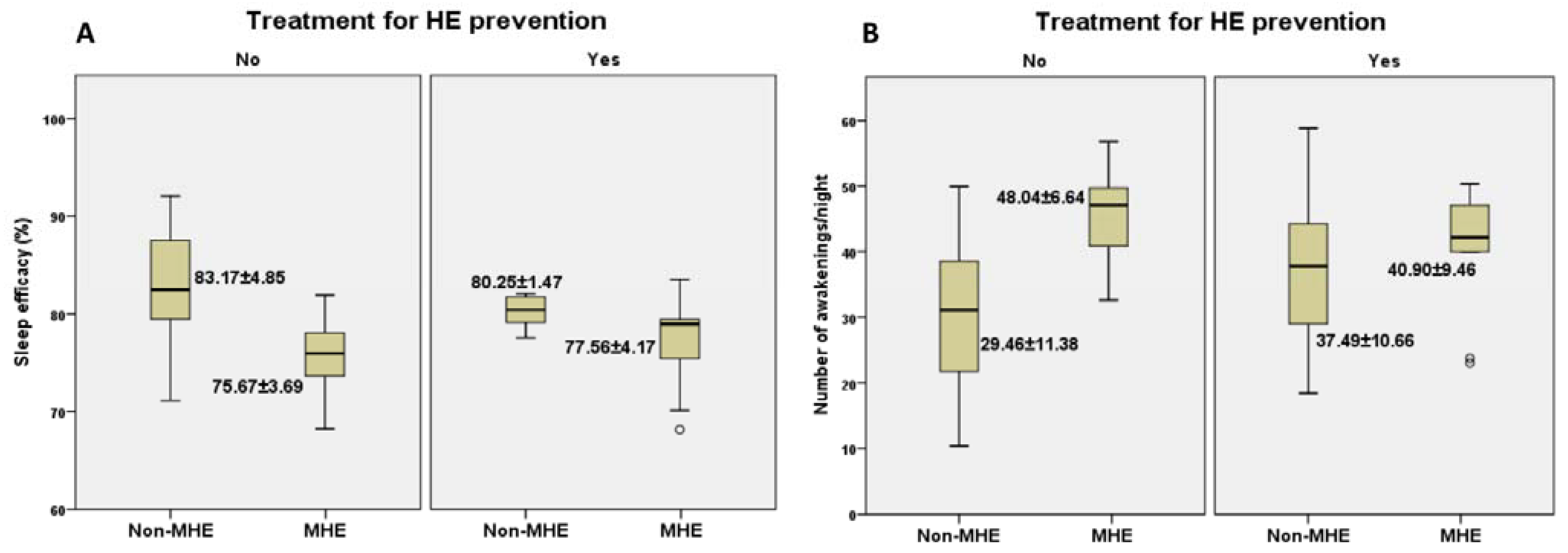 Brainsci 12 00444 g003