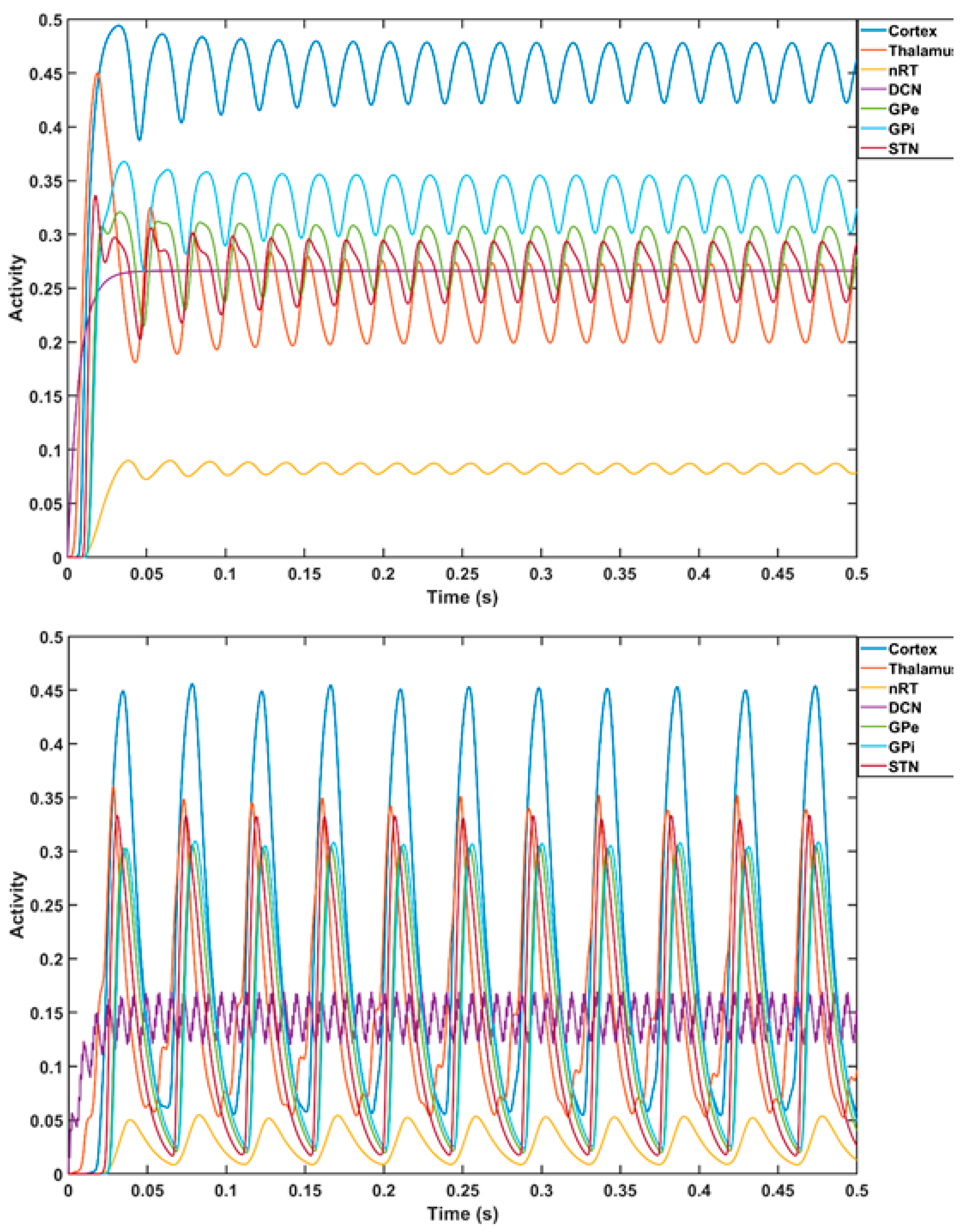 Brainsci 12 00445 g006 Brainsci 12 00445 g006