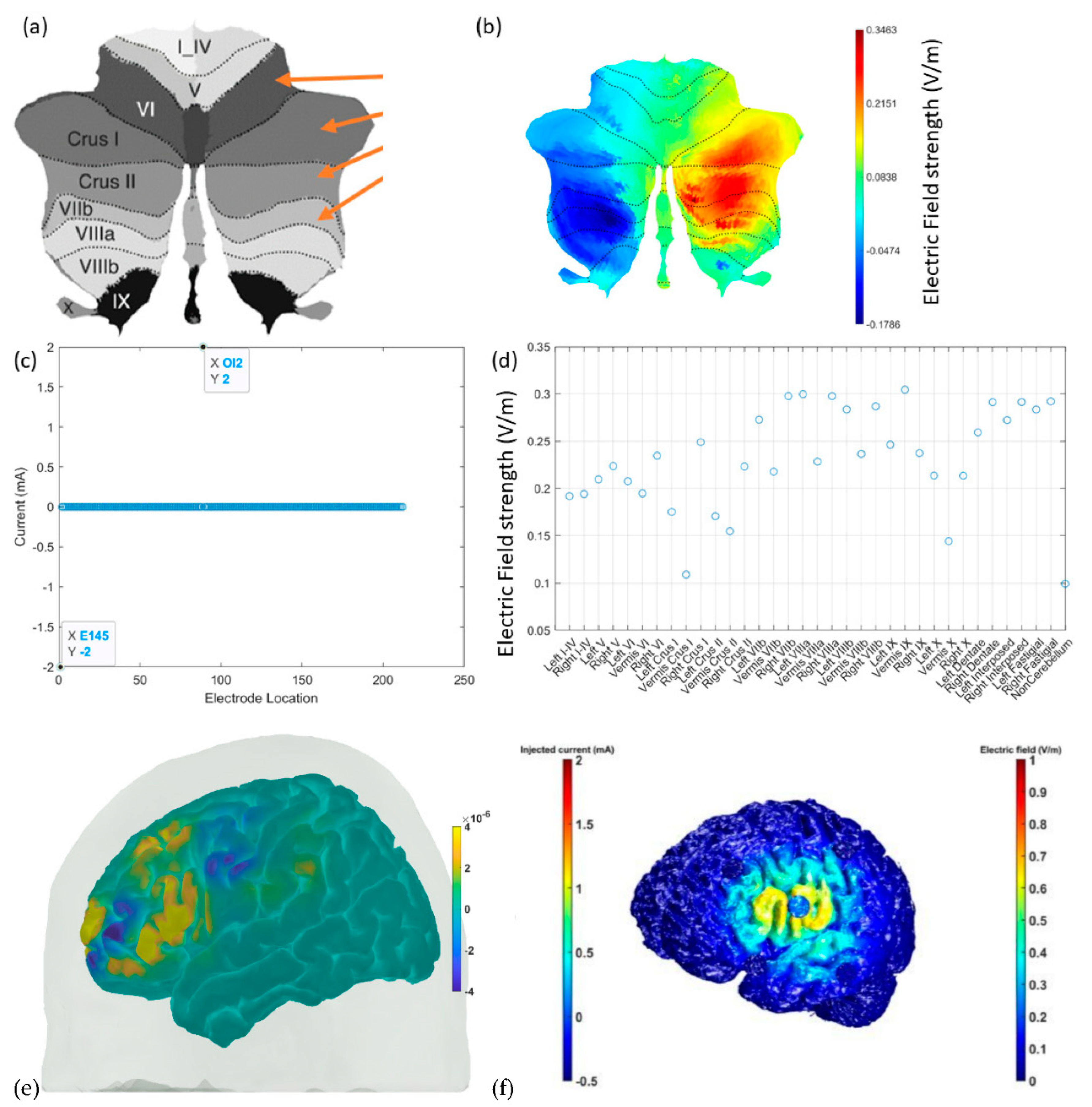 Brainsci 12 00445 g008 Brainsci 12 00445 g008