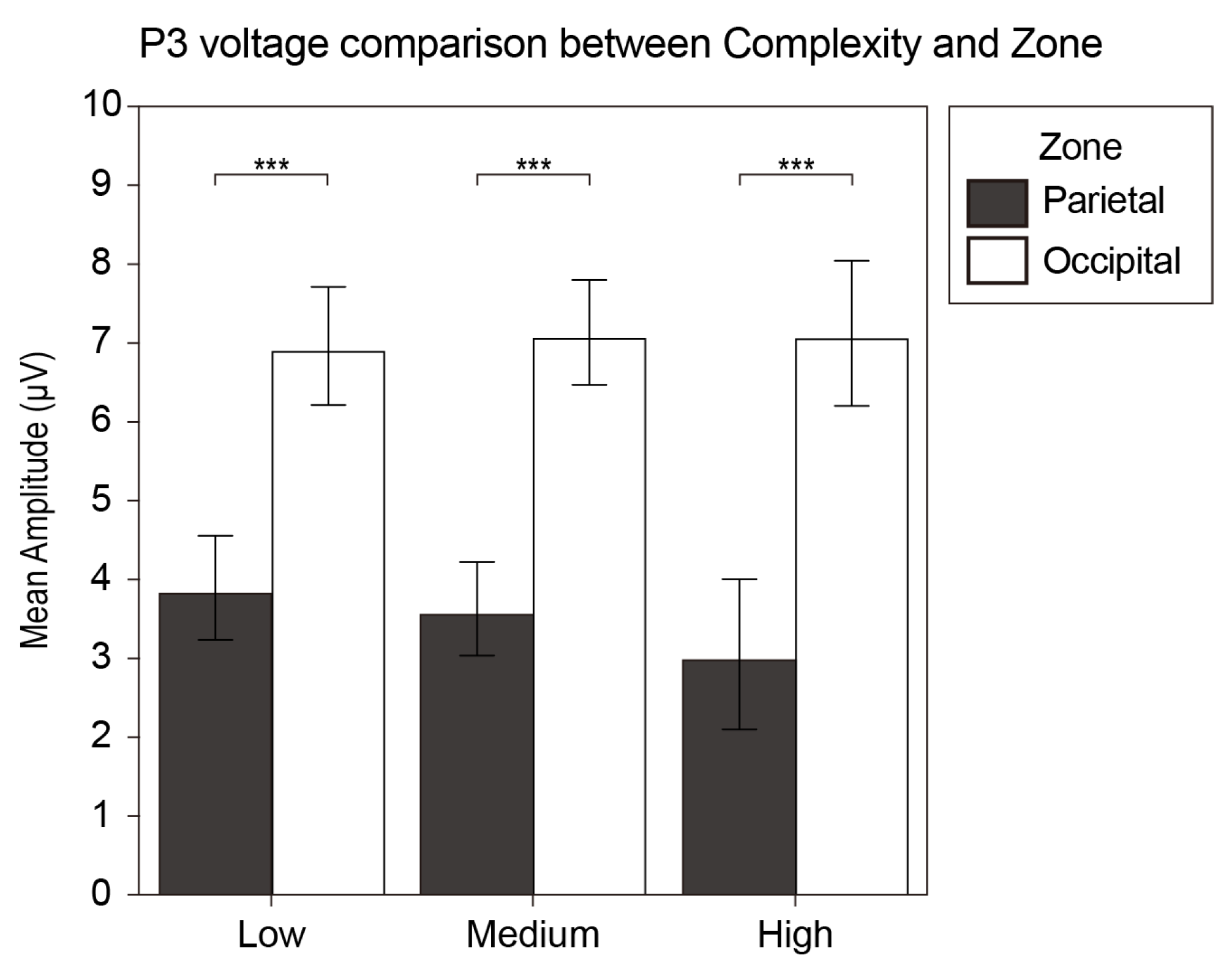 Brainsci 12 00447 g006