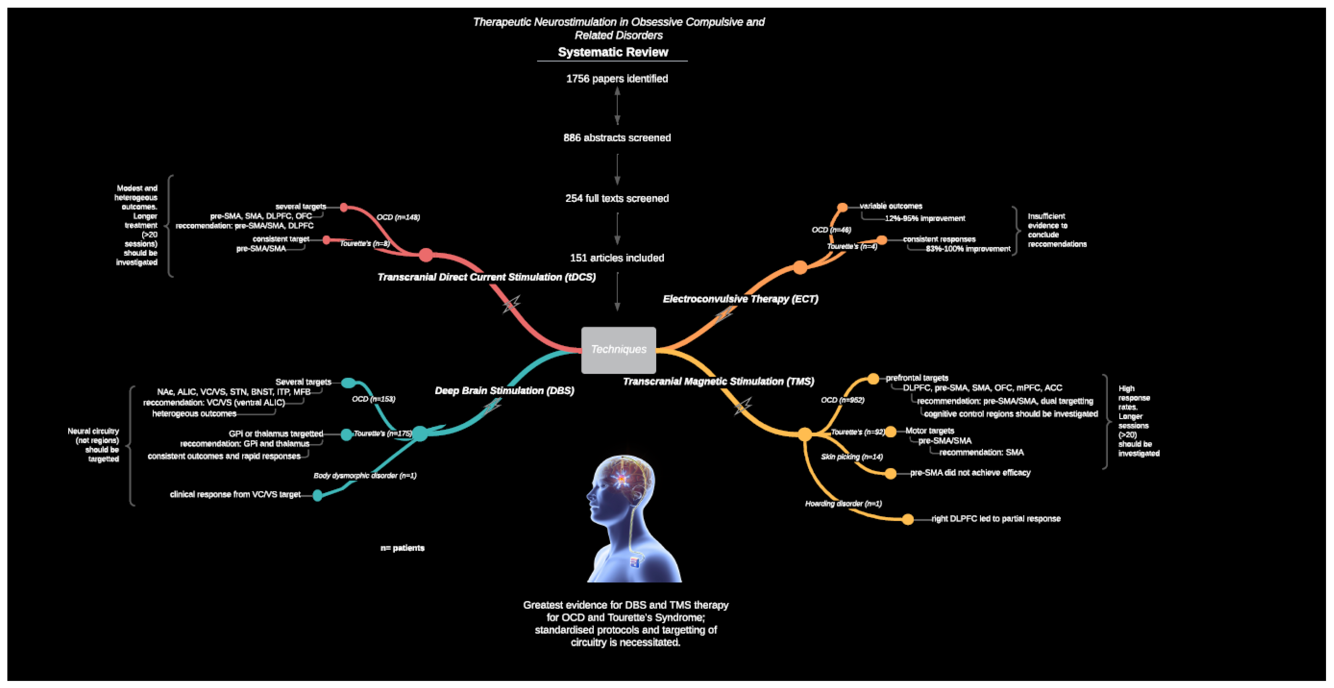 Brainsci 12 00450 g001