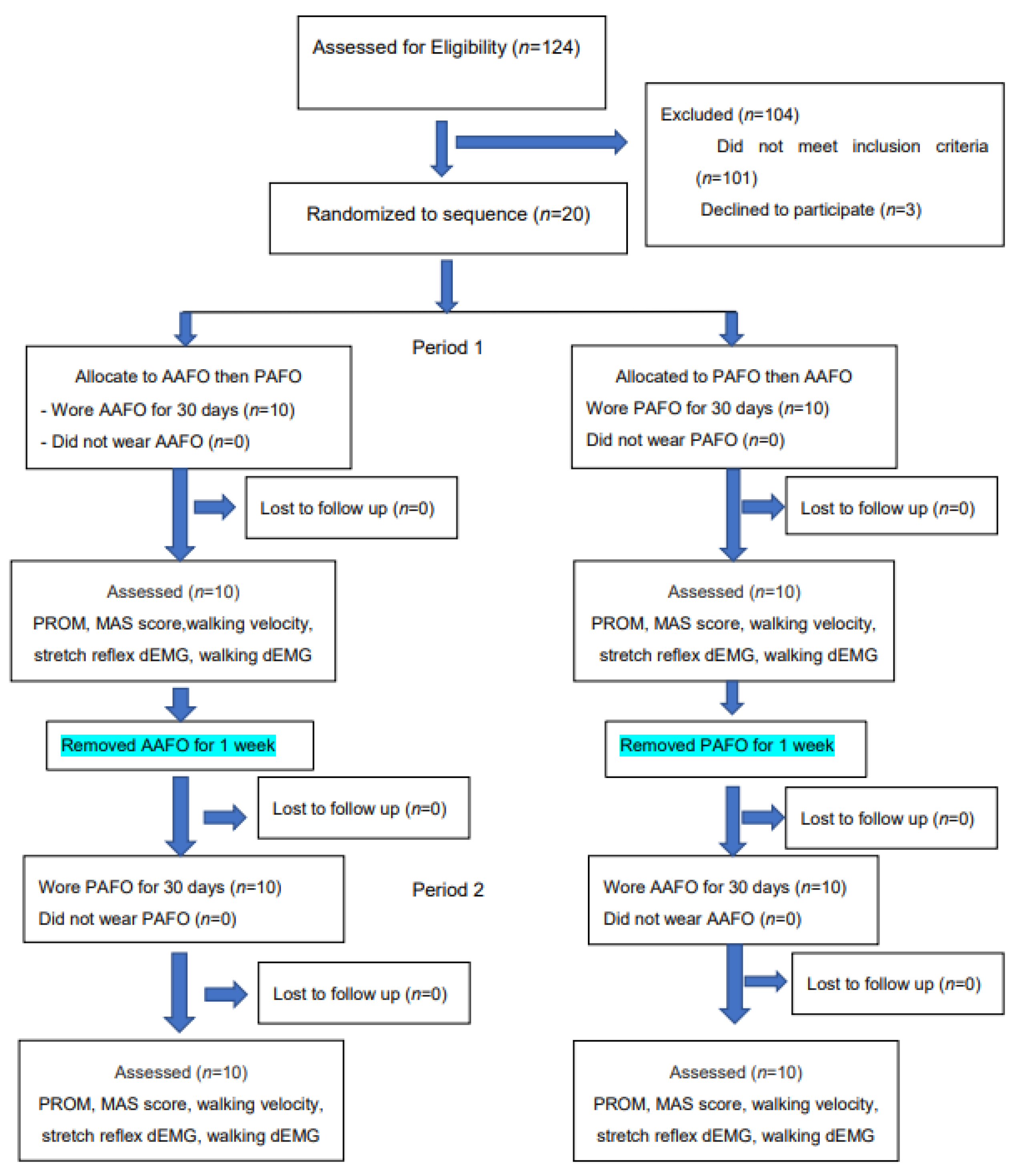 Brainsci 12 00454 g001