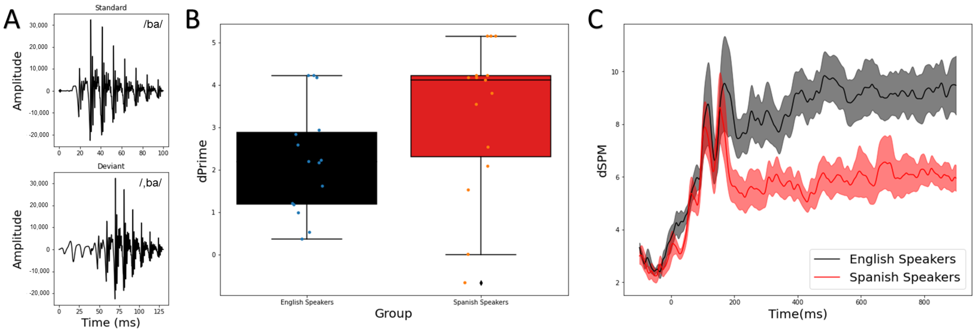 Brainsci 12 00461 g001