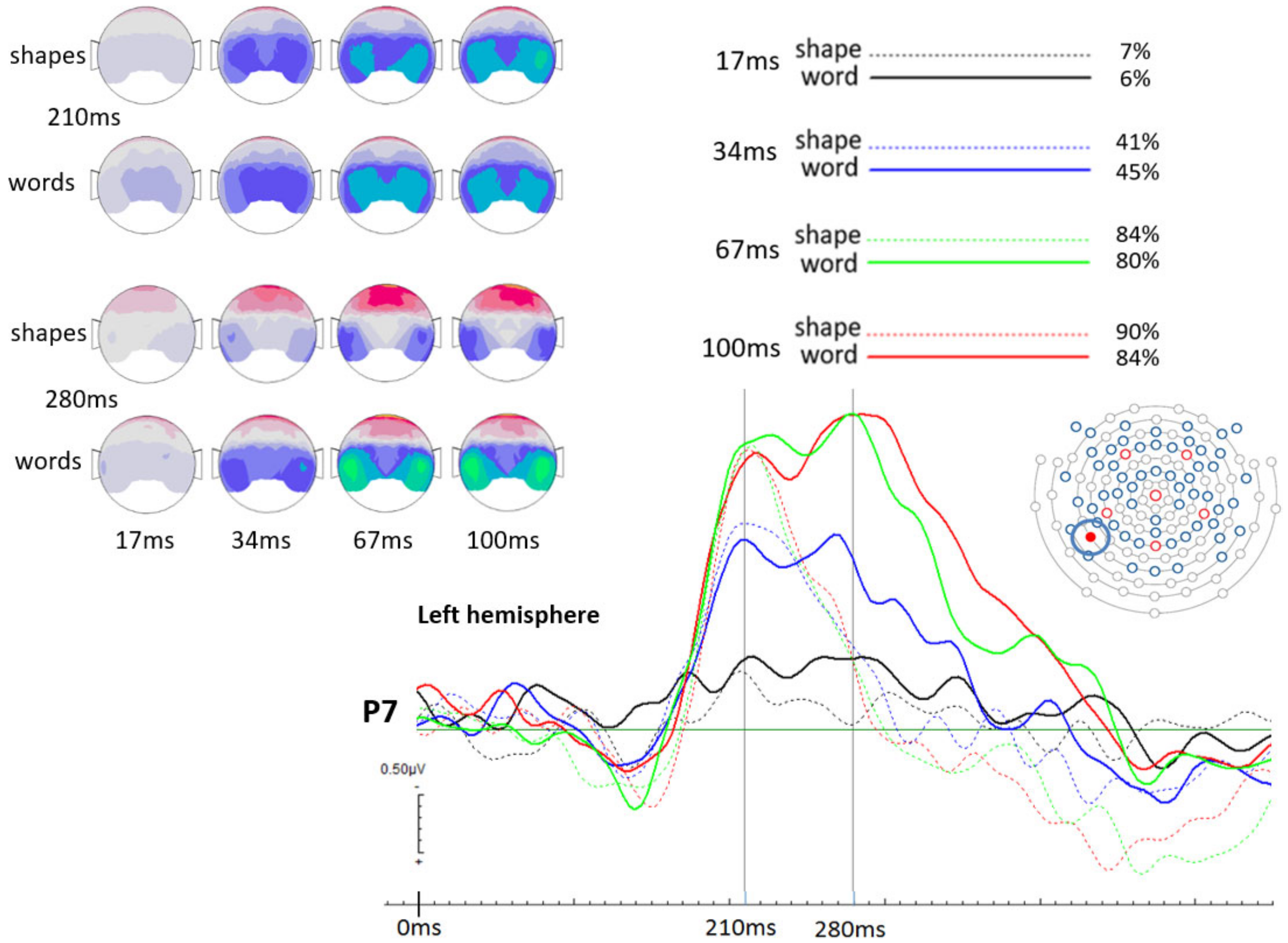 Brainsci 12 00464 g004
