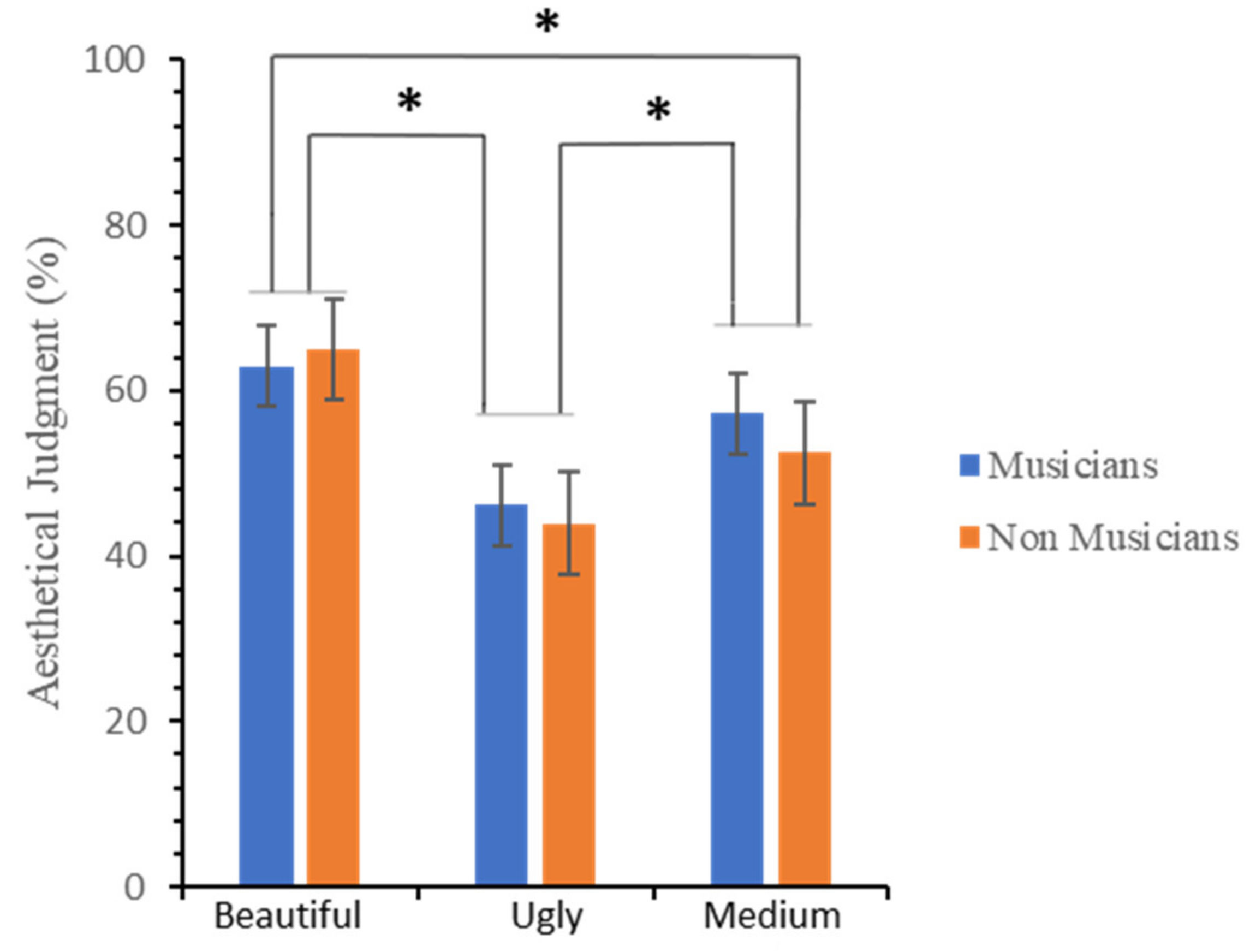 Brainsci 12 00467 g002