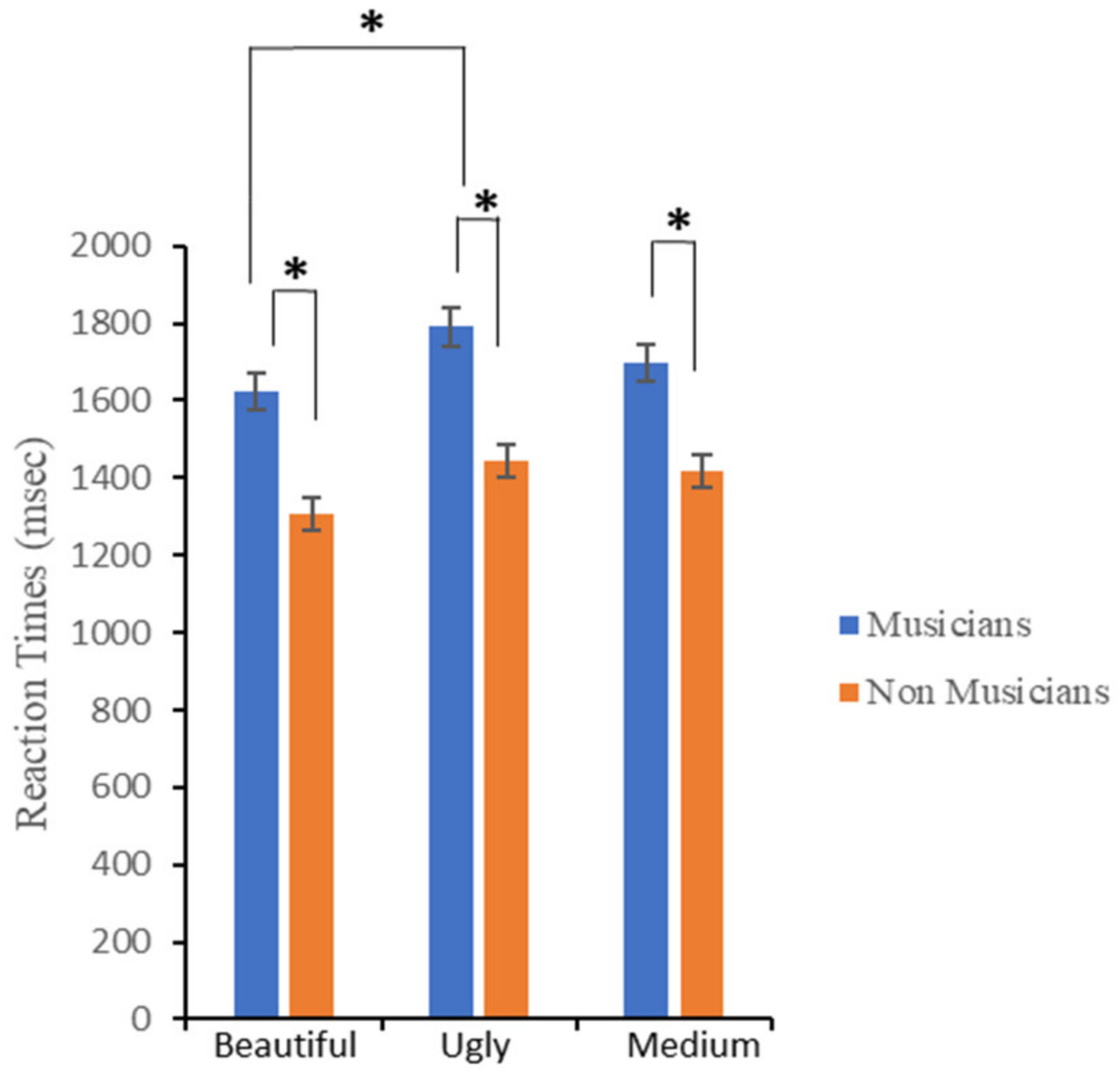 Brainsci 12 00467 g003