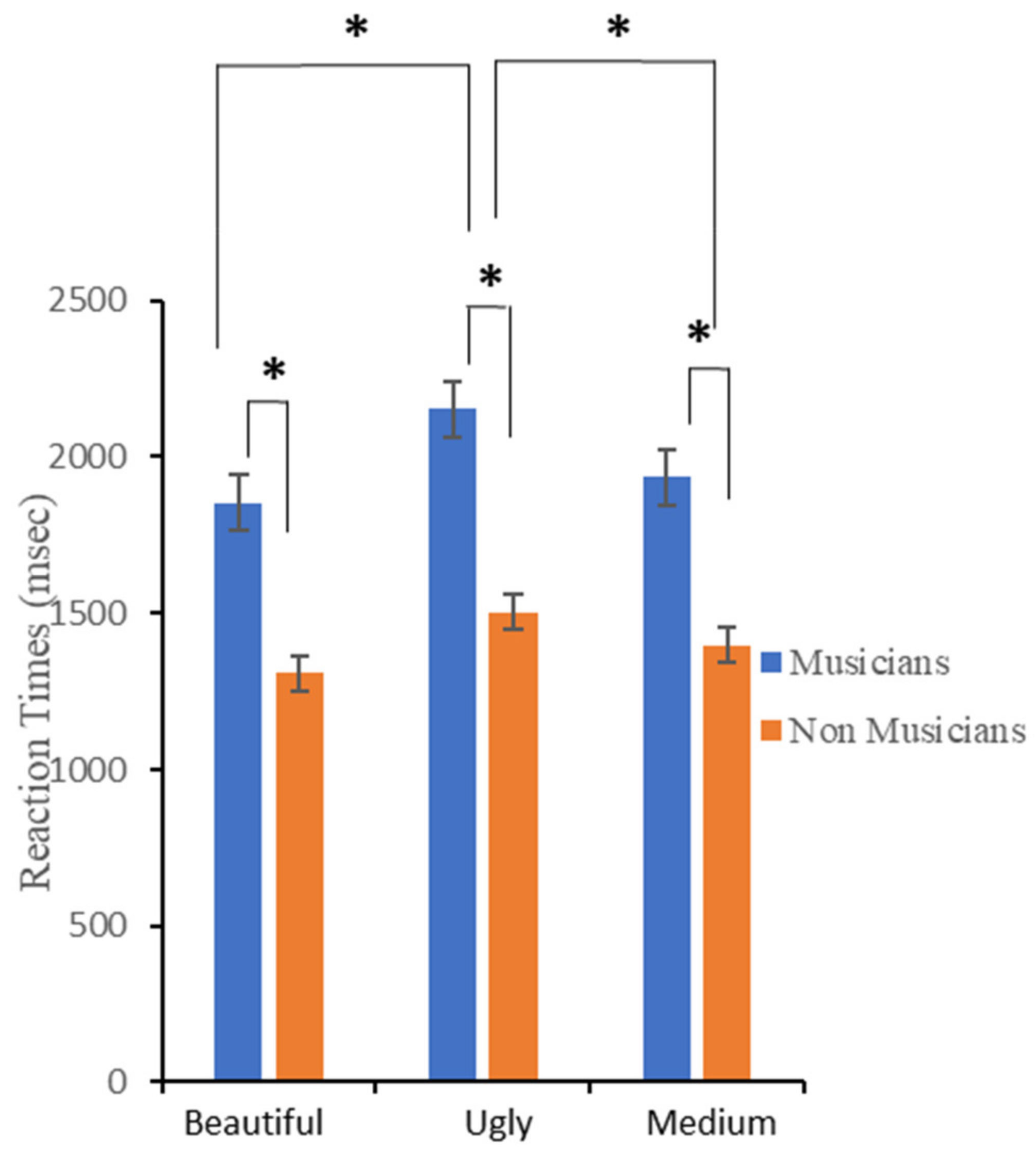 Brainsci 12 00467 g005