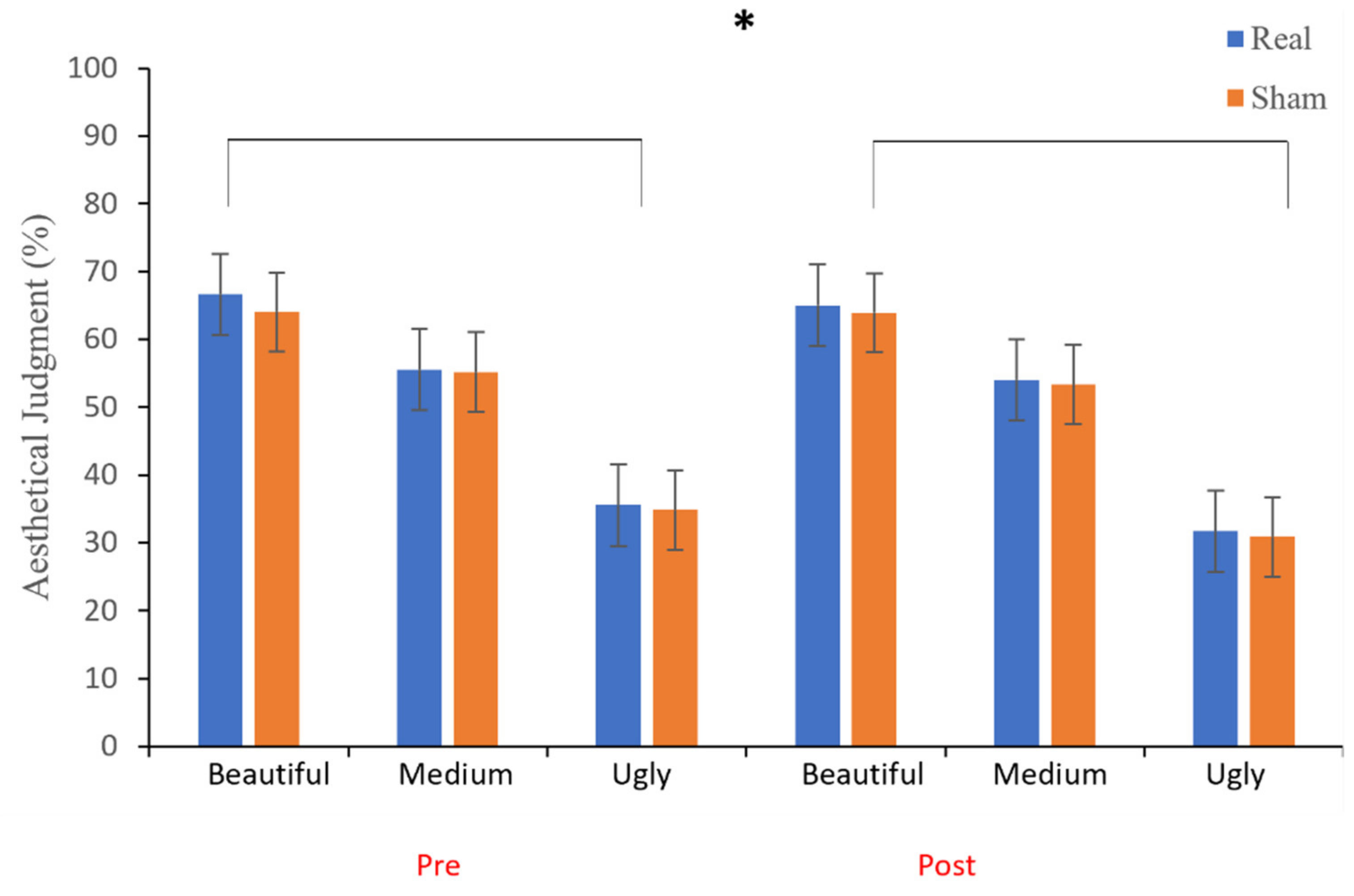 Brainsci 12 00467 g006