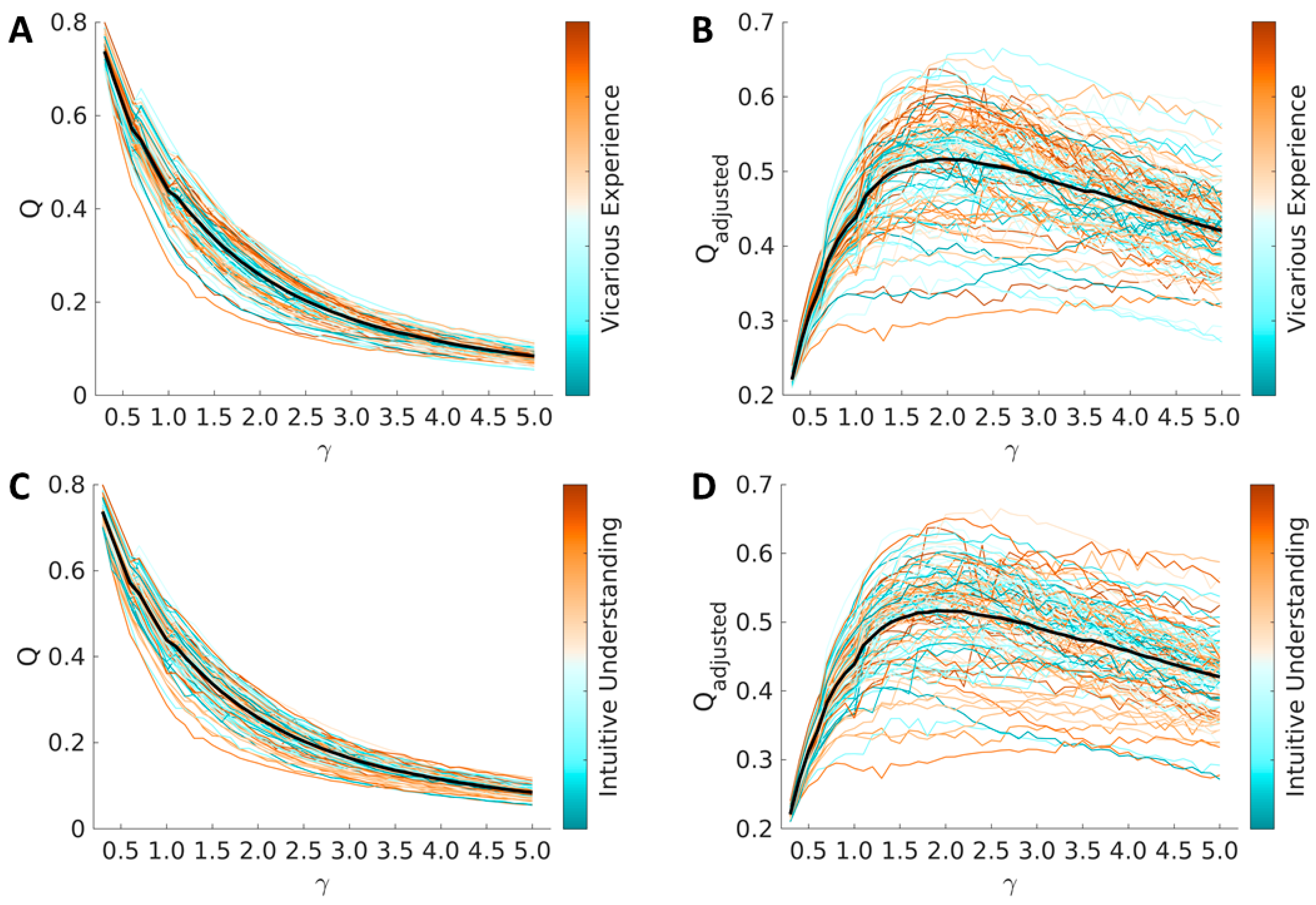 Brainsci 12 00477 g002