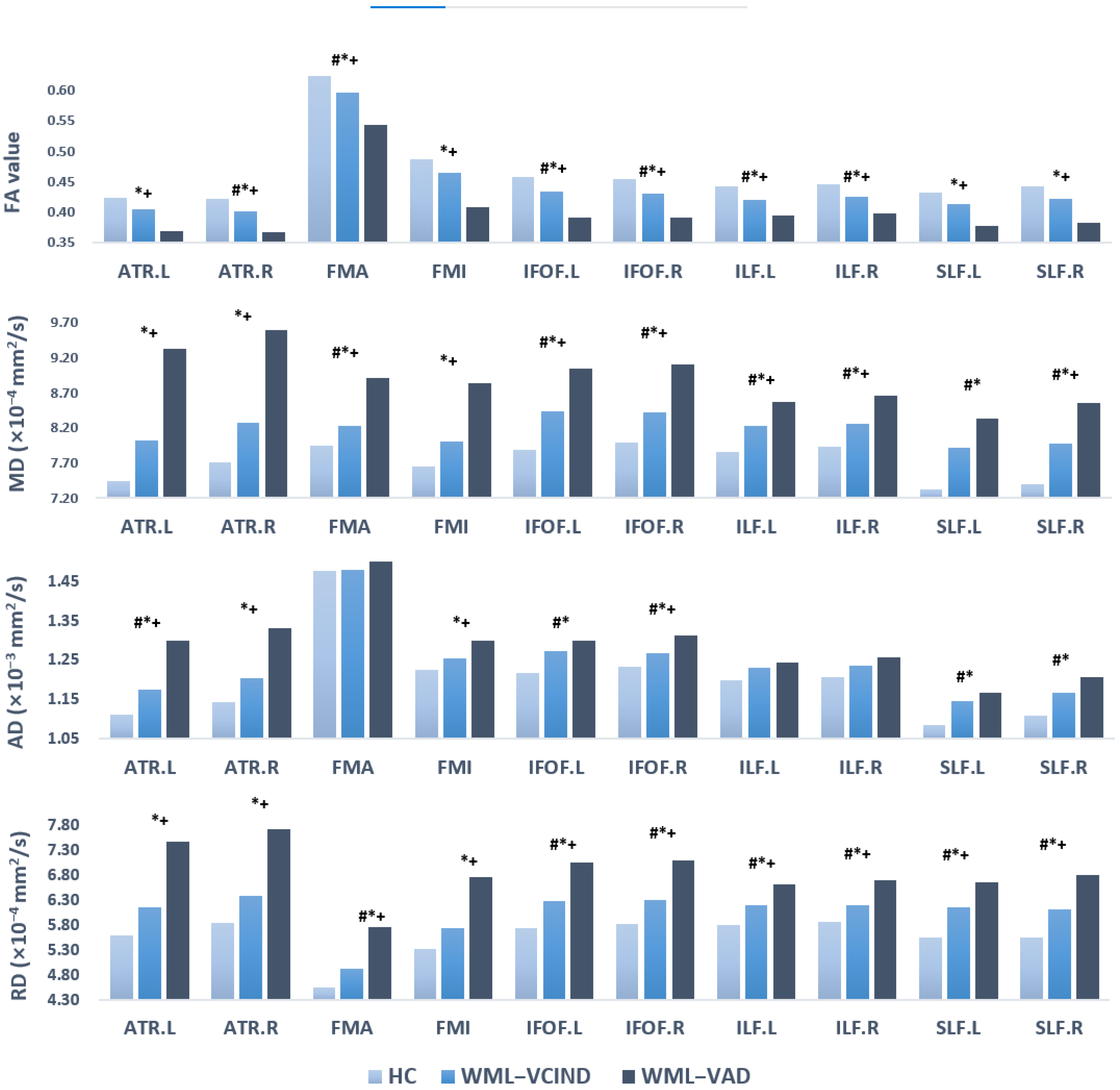 Brainsci 12 00482 g005