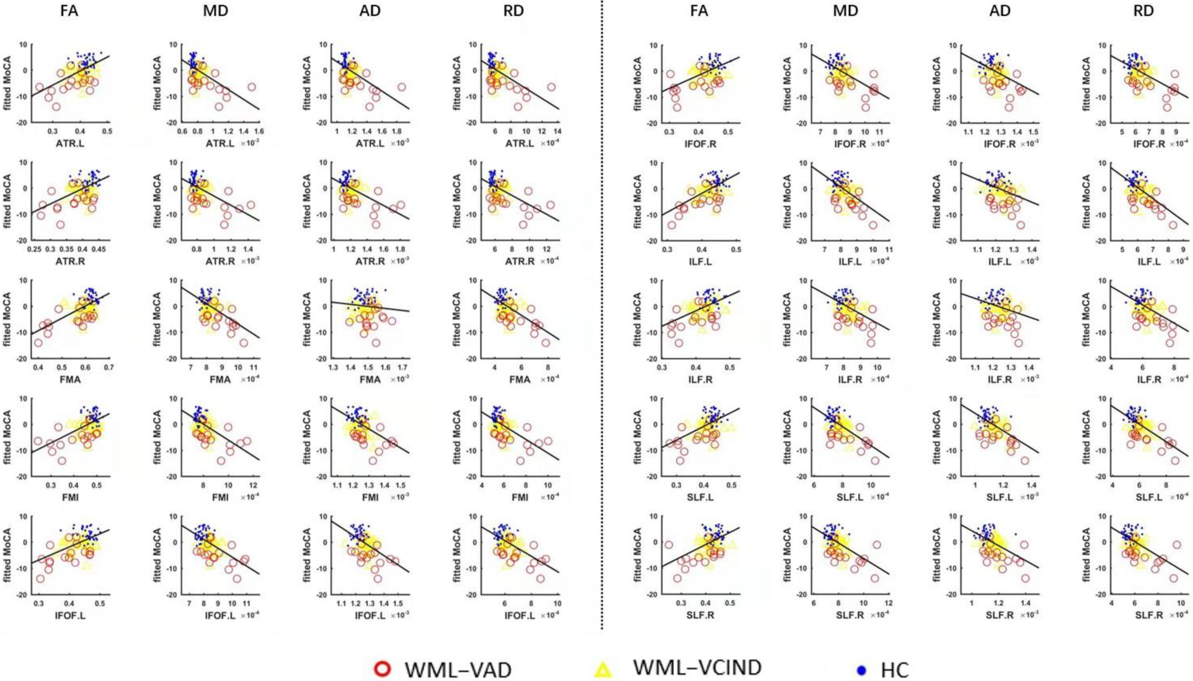 Brainsci 12 00482 g006