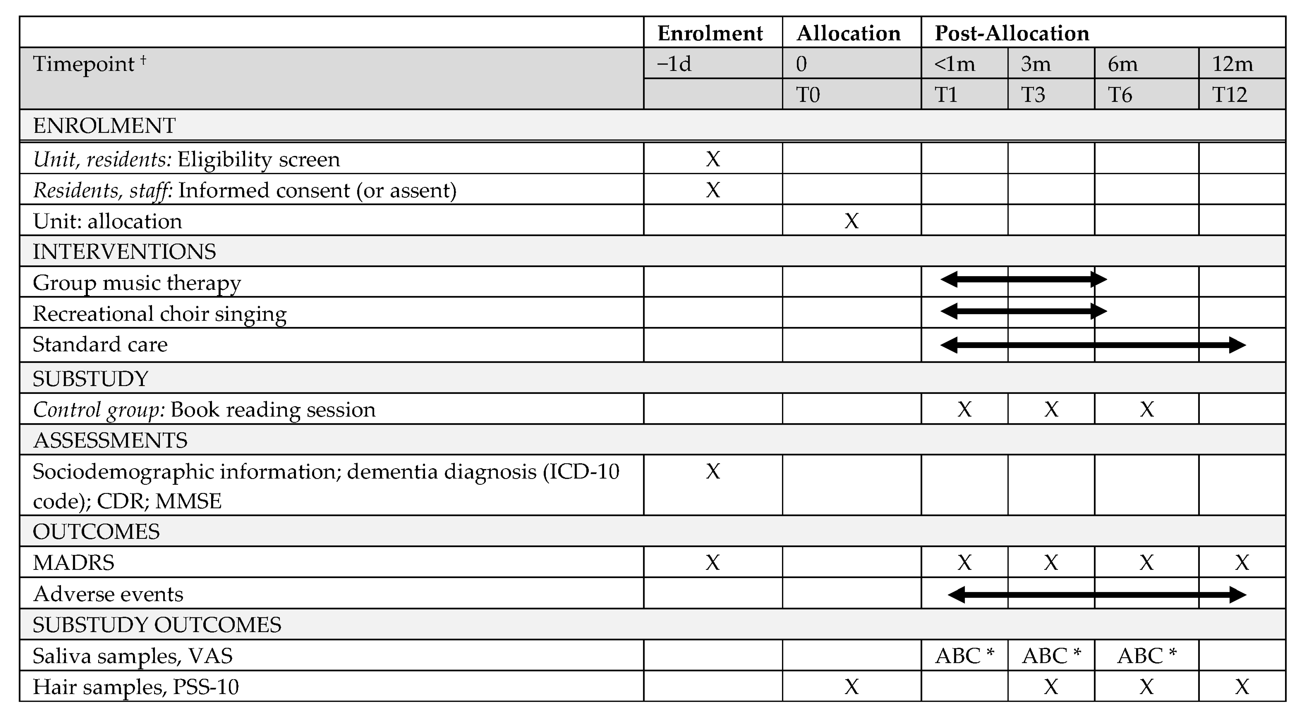 Brainsci 12 00485 g002