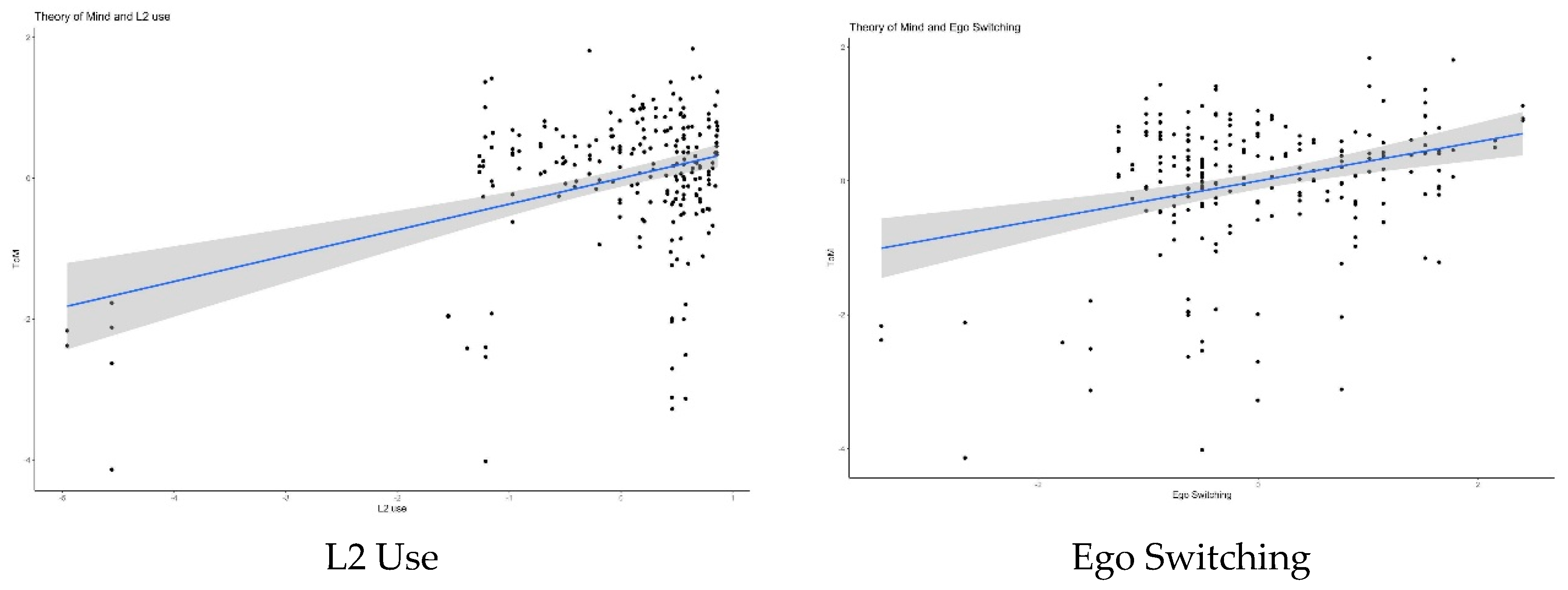 Brainsci 12 00487 g001a
