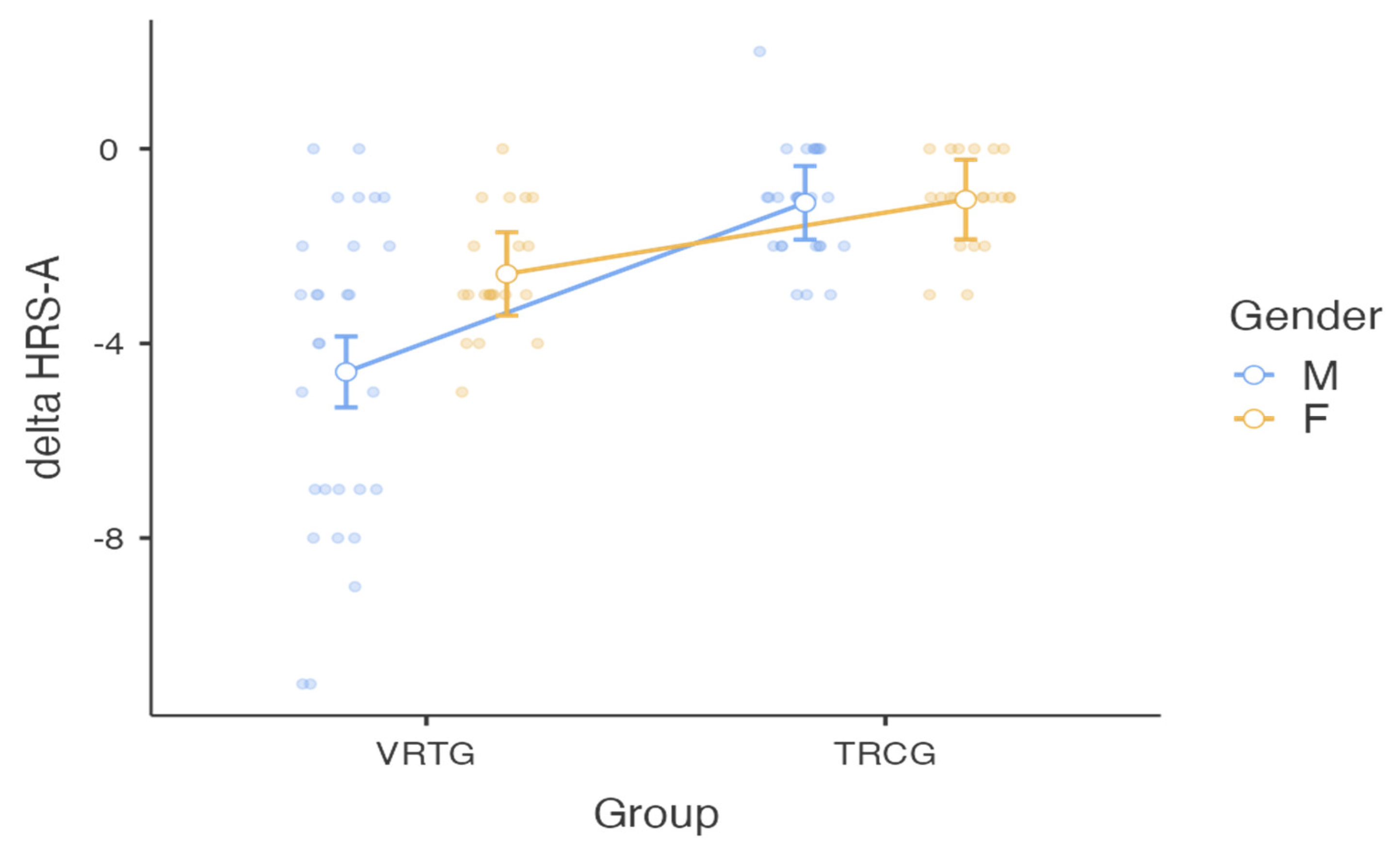 Brainsci 12 00491 g002