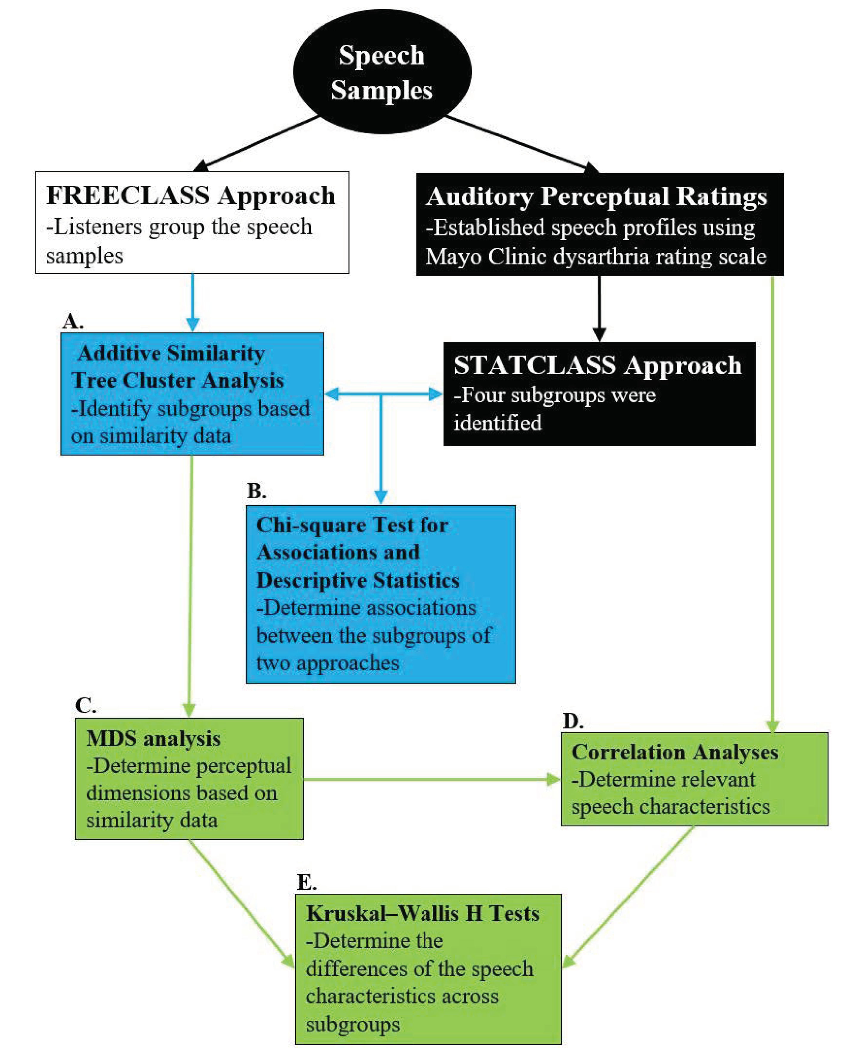 Brainsci 12 00492 g002