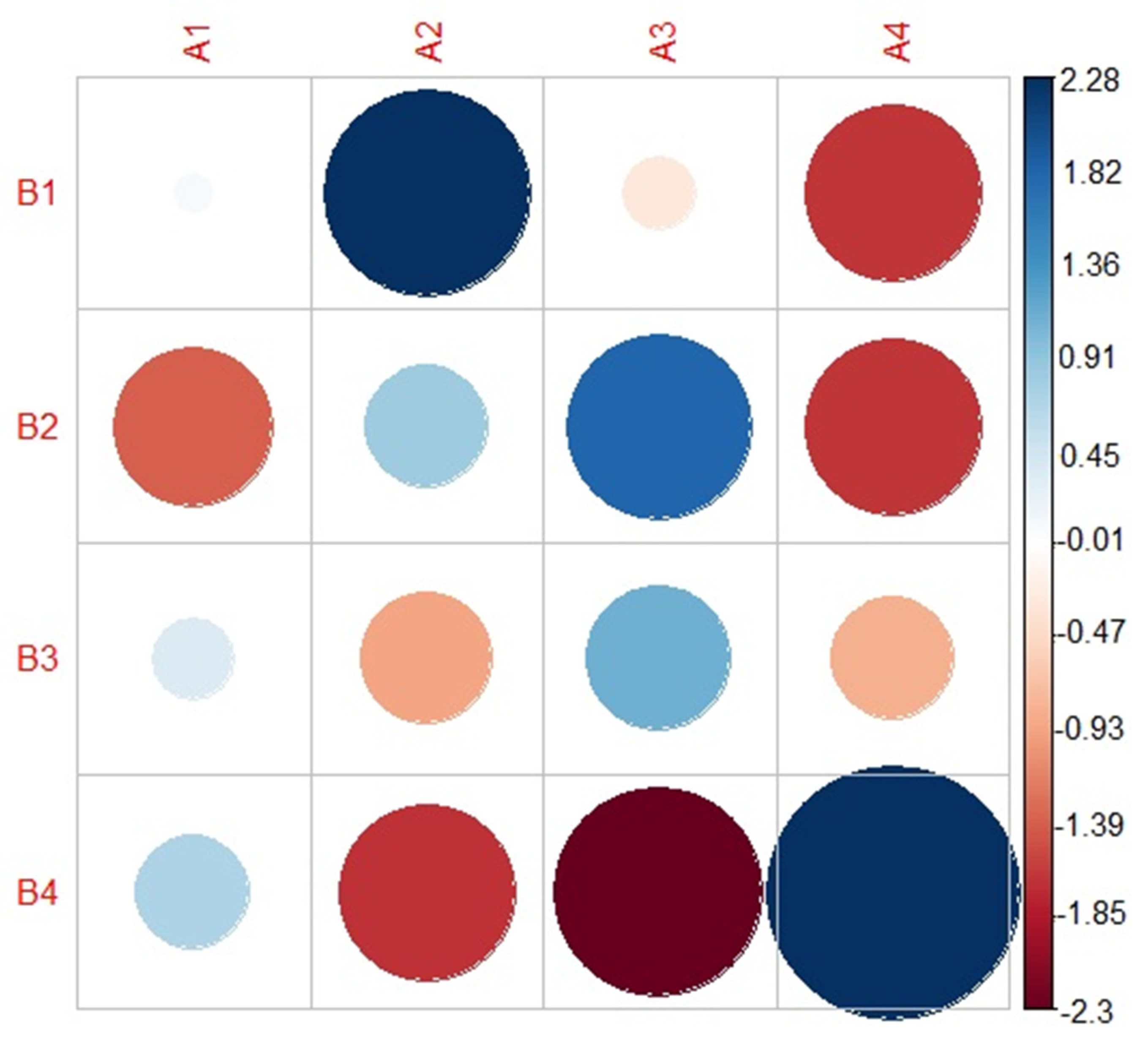 Brainsci 12 00492 g004