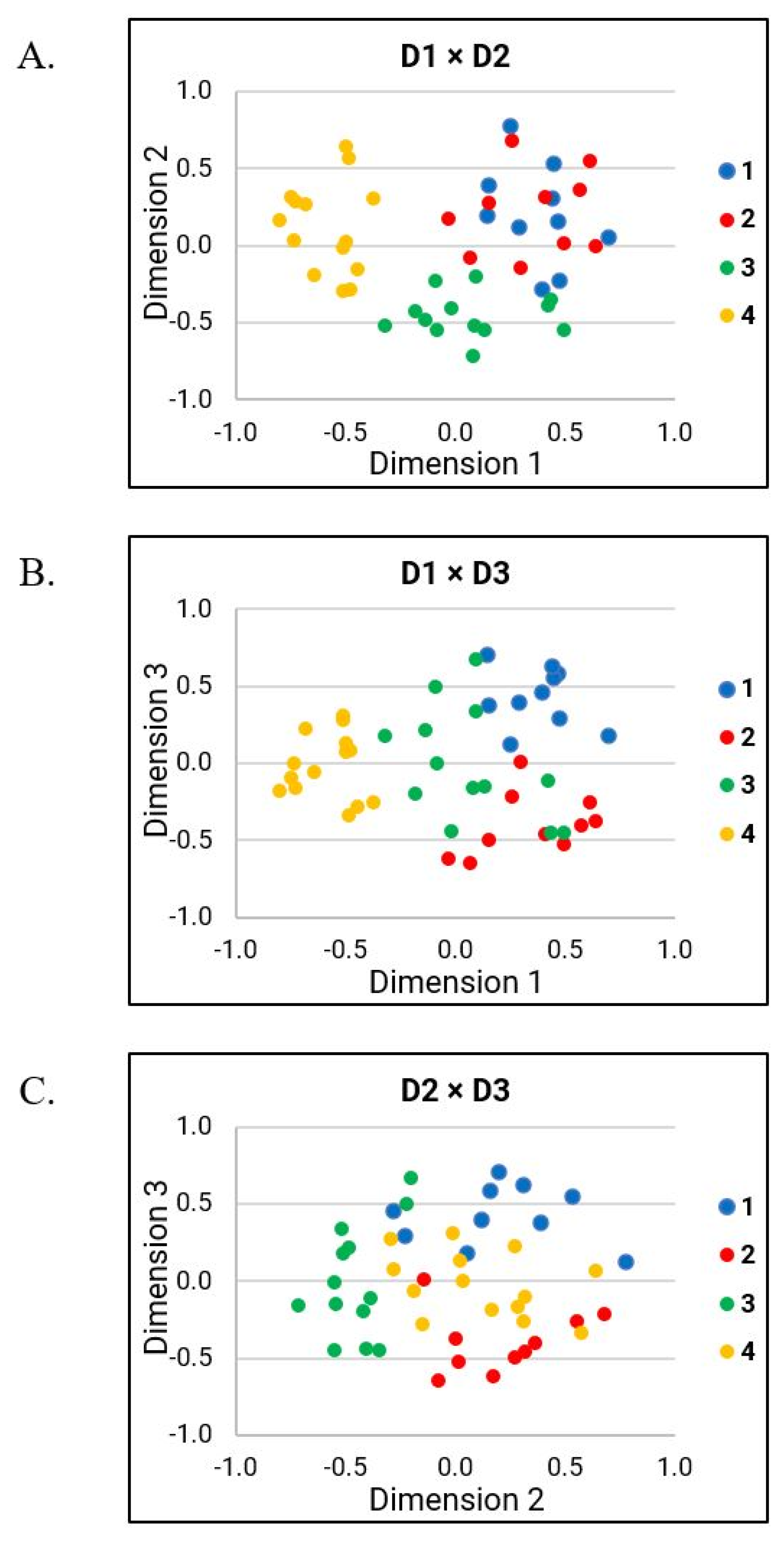 Brainsci 12 00492 g005