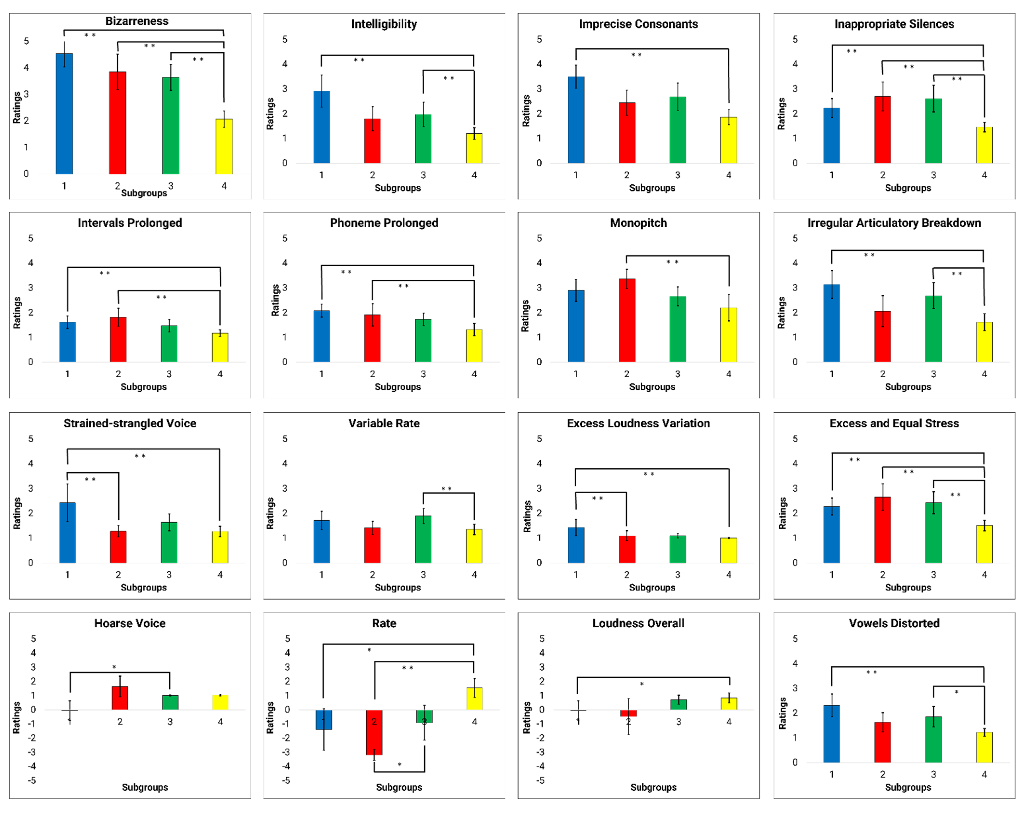 Brainsci 12 00492 g006