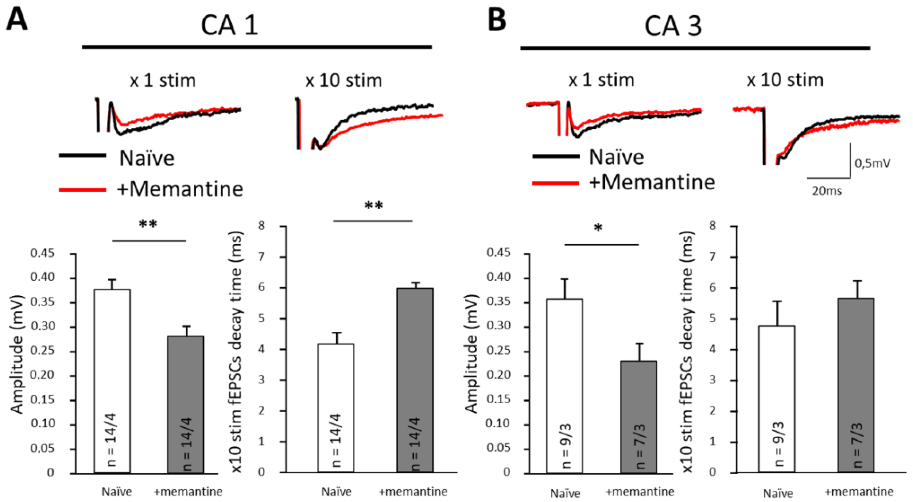 Brainsci 12 00495 g005