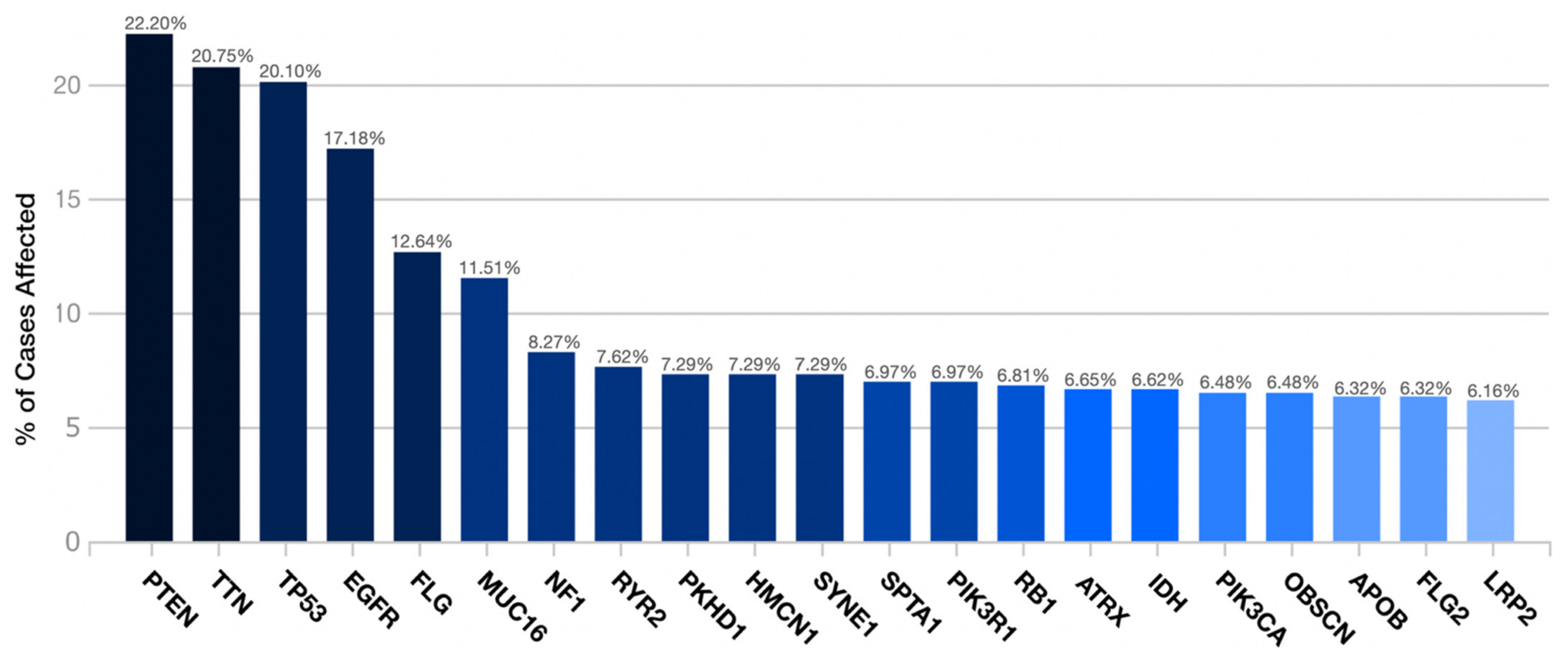 Brainsci 12 00501 g001 Brainsci 12 00501 g001