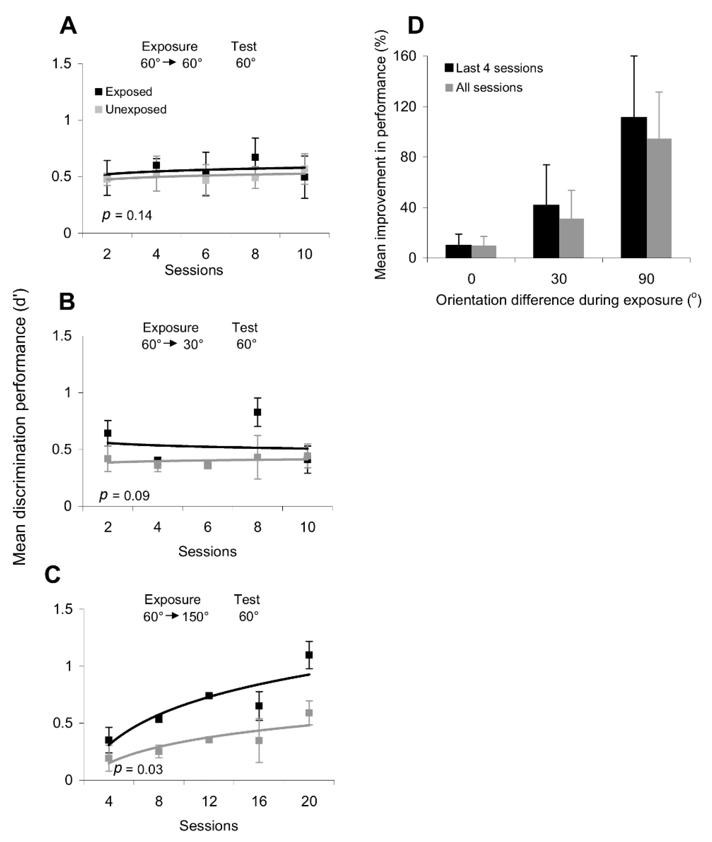 Brainsci 12 00508 g003