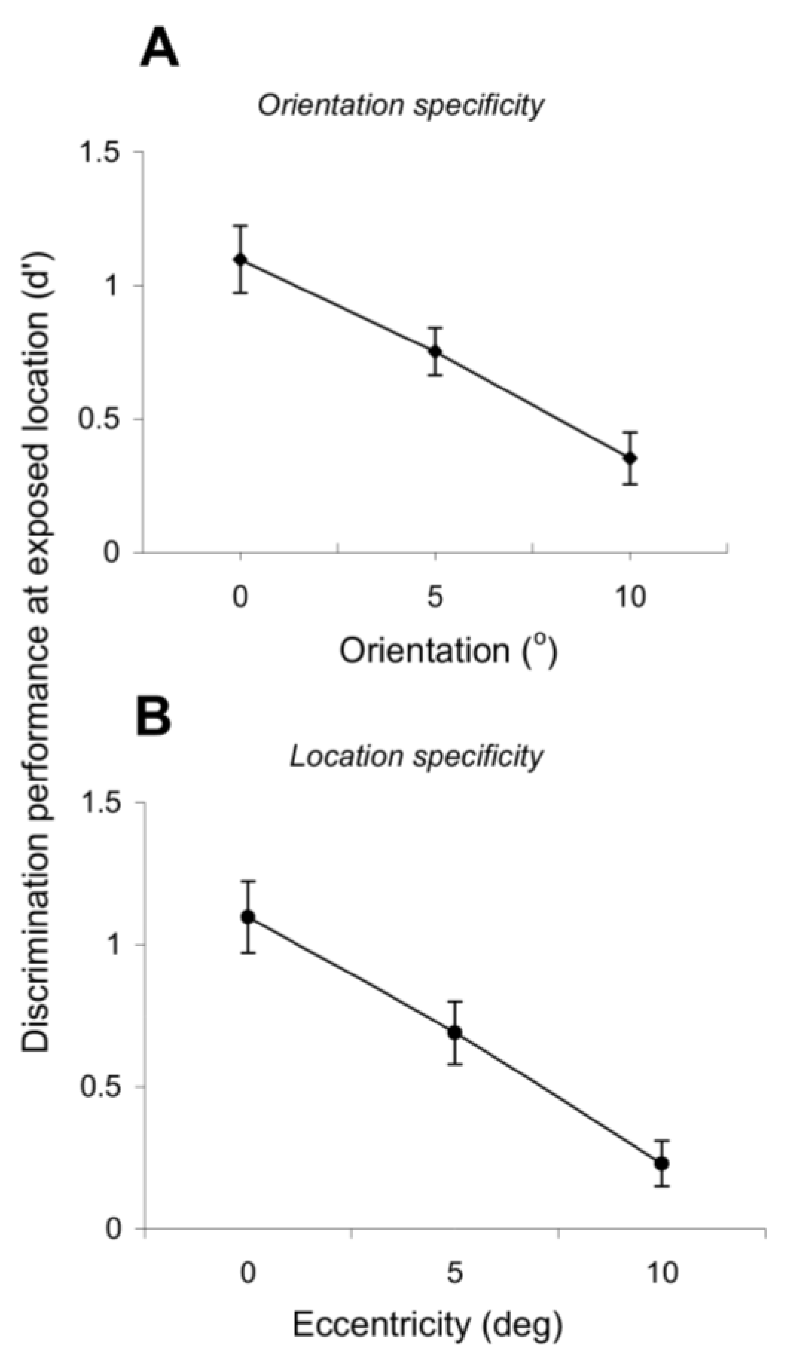 Brainsci 12 00508 g004