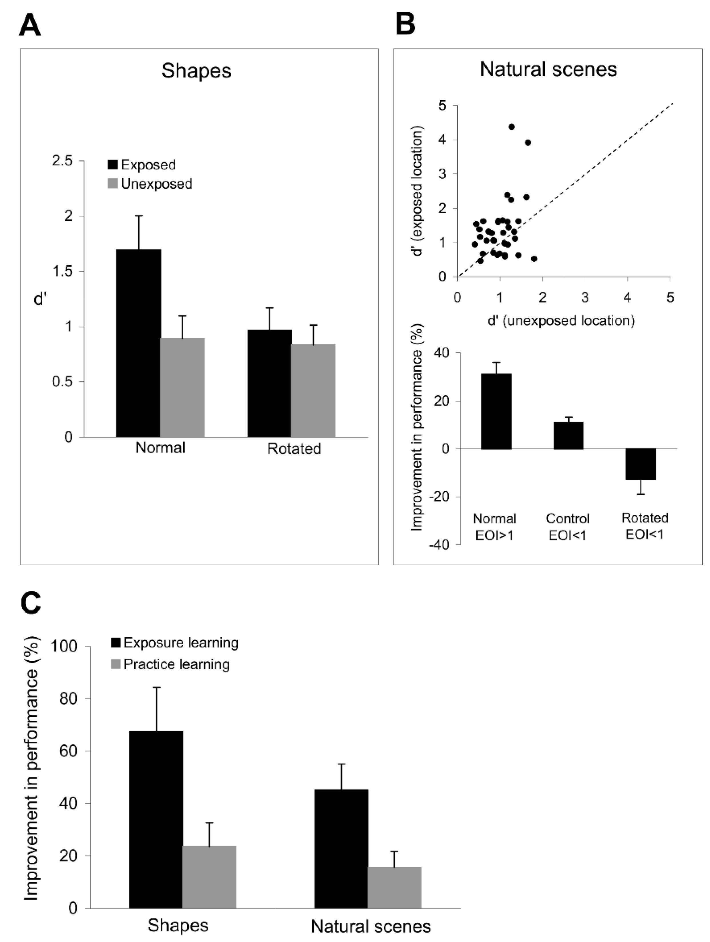 Brainsci 12 00508 g008