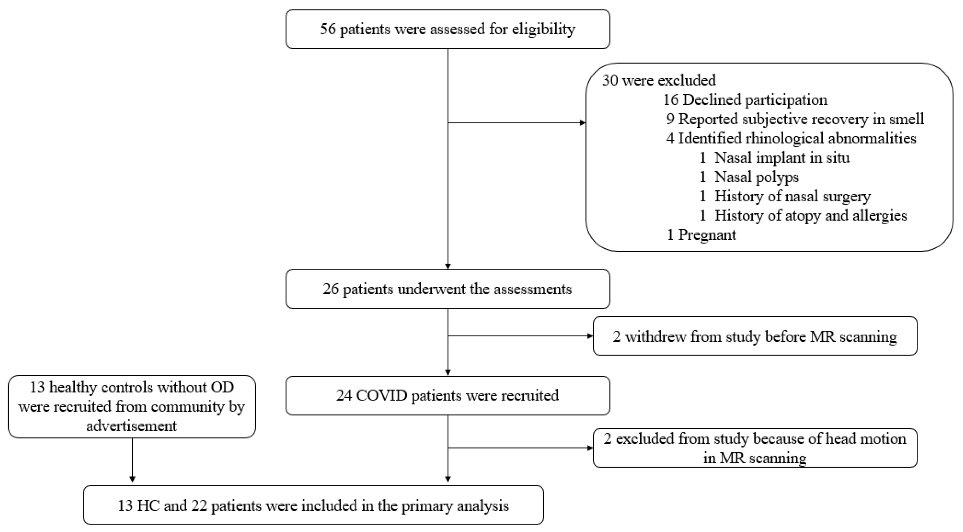 Brainsci 12 00511 g001