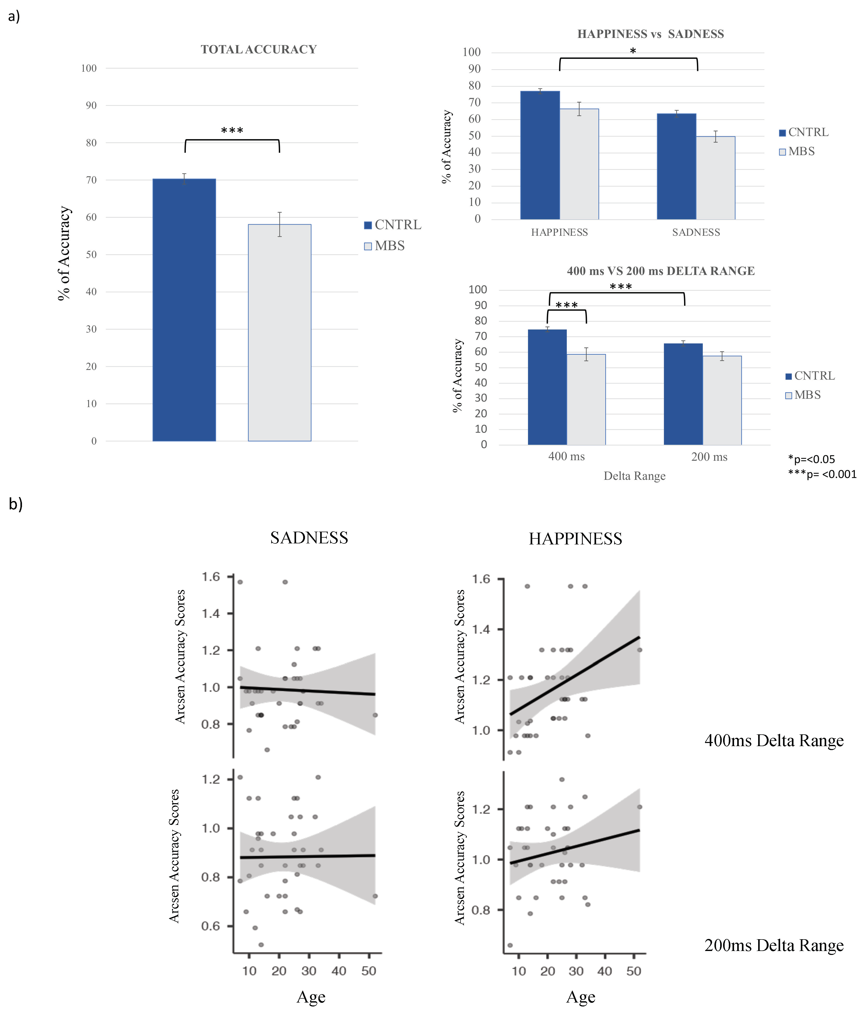 Brainsci 12 00516 g003