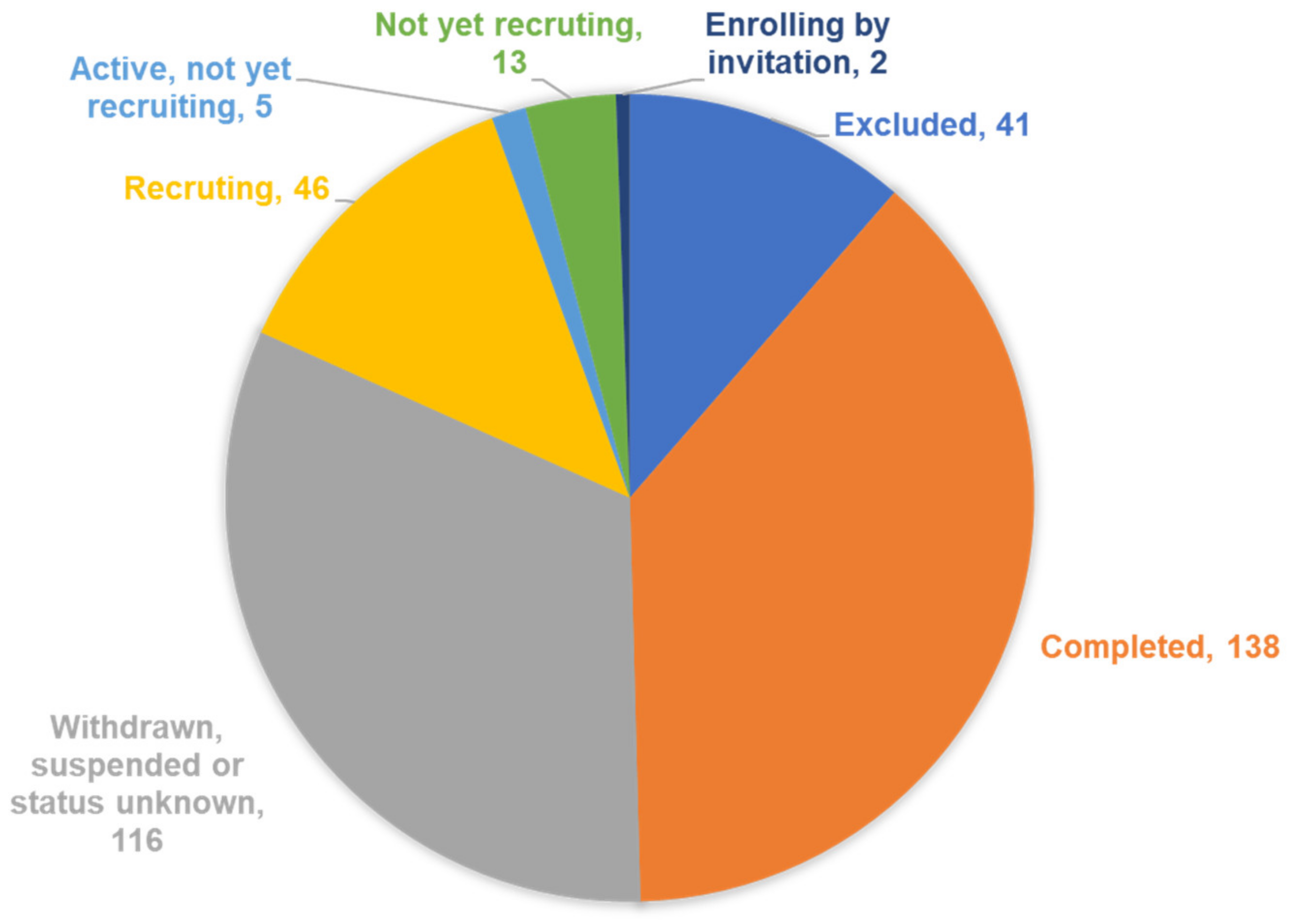 Brainsci 12 00527 g001 Brainsci 12 00527 g001