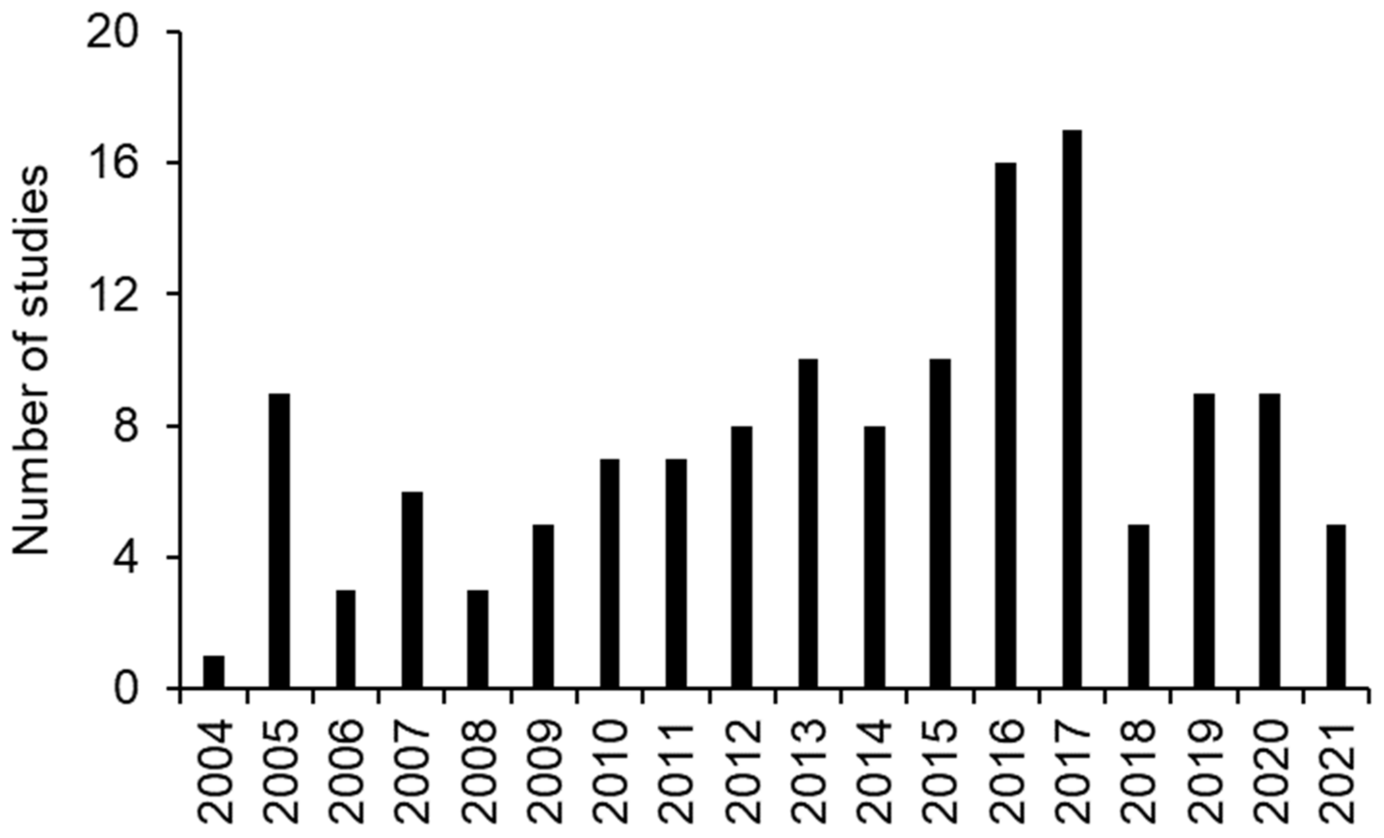Brainsci 12 00527 g002 Brainsci 12 00527 g002