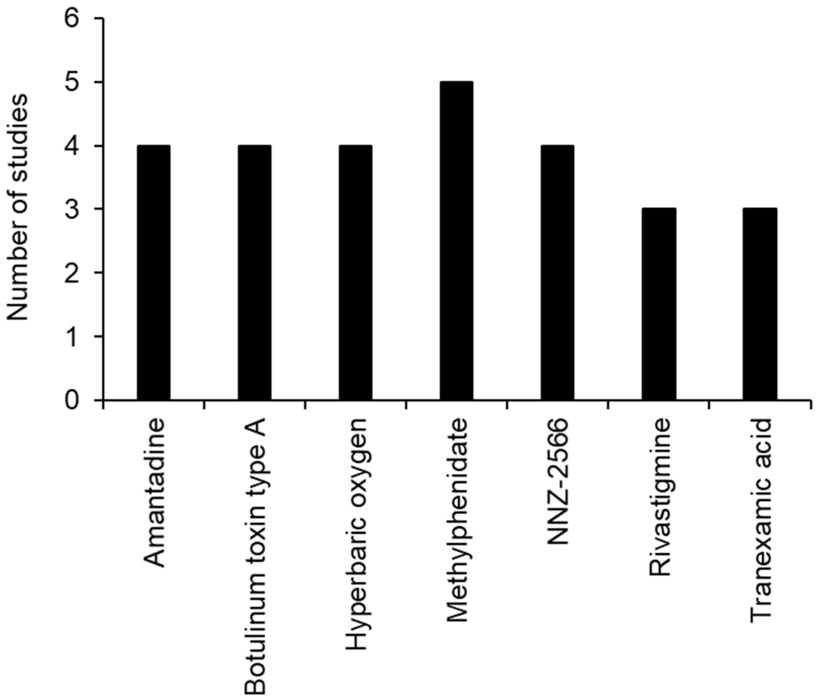 Brainsci 12 00527 g005 Brainsci 12 00527 g005
