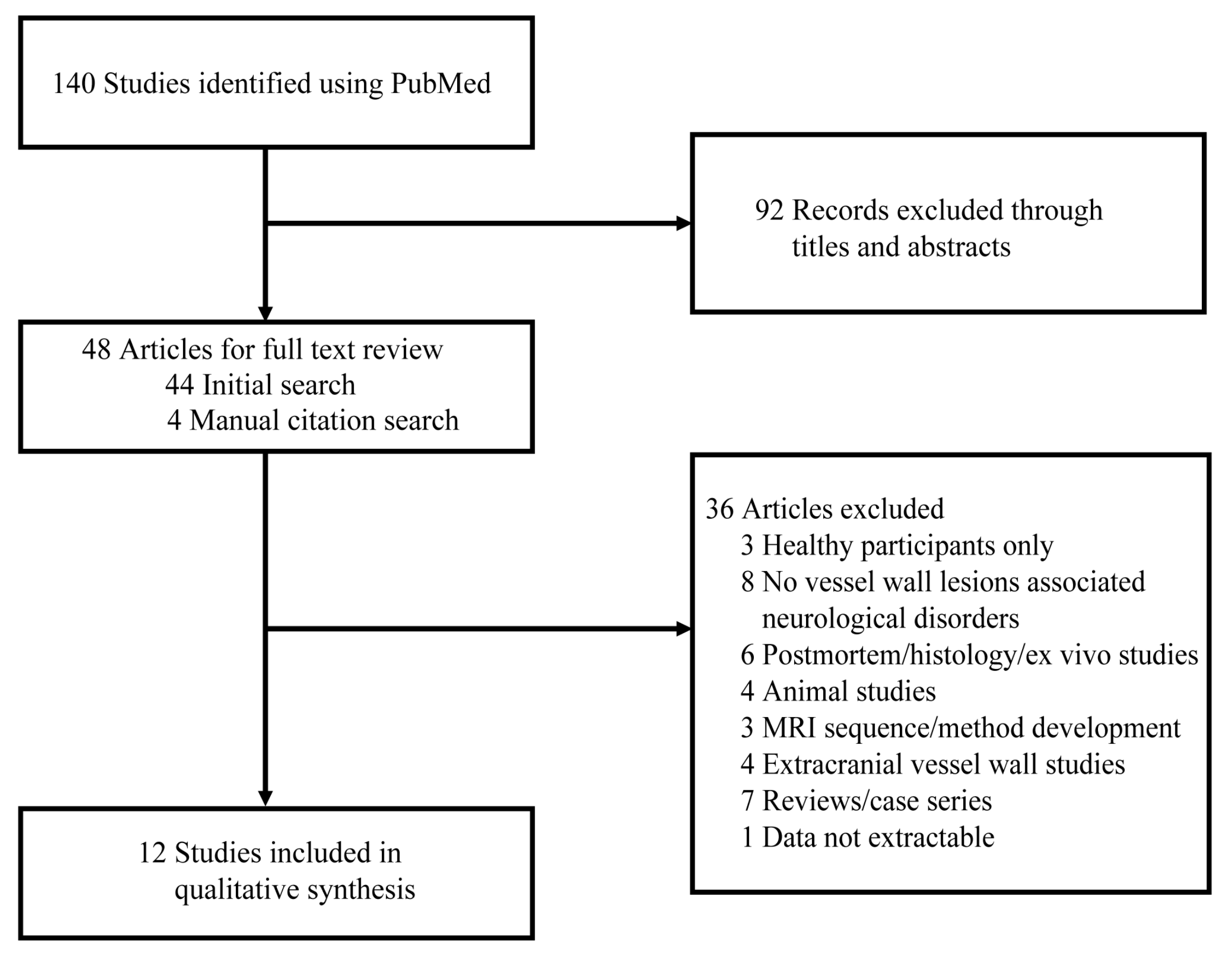 Brainsci 12 00528 g001