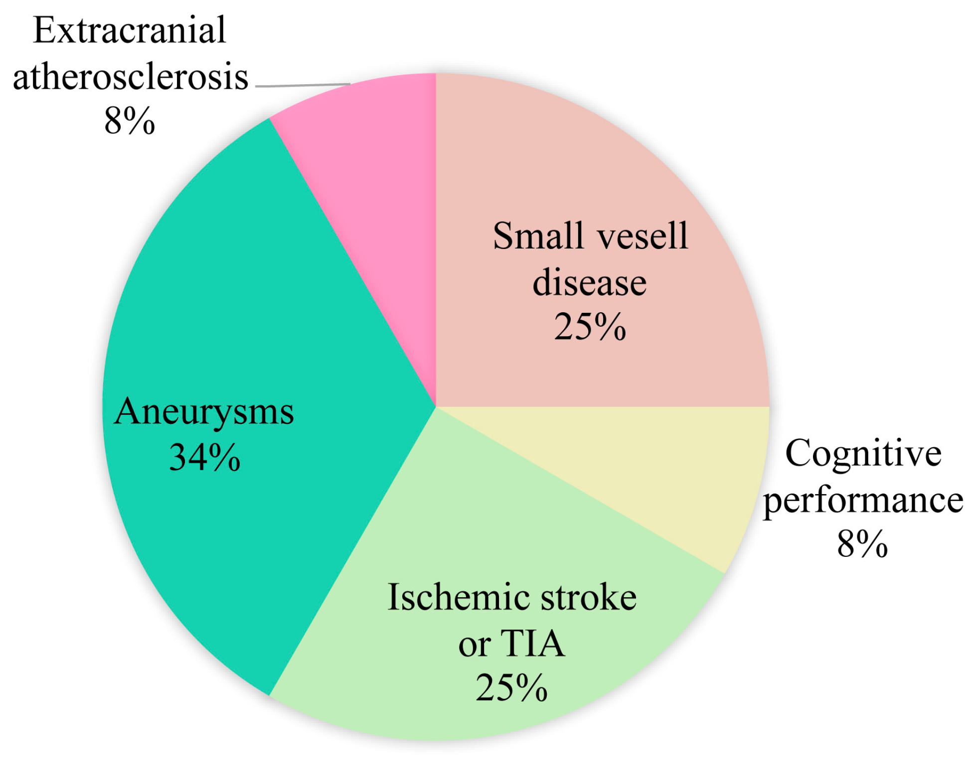 Brainsci 12 00528 g002