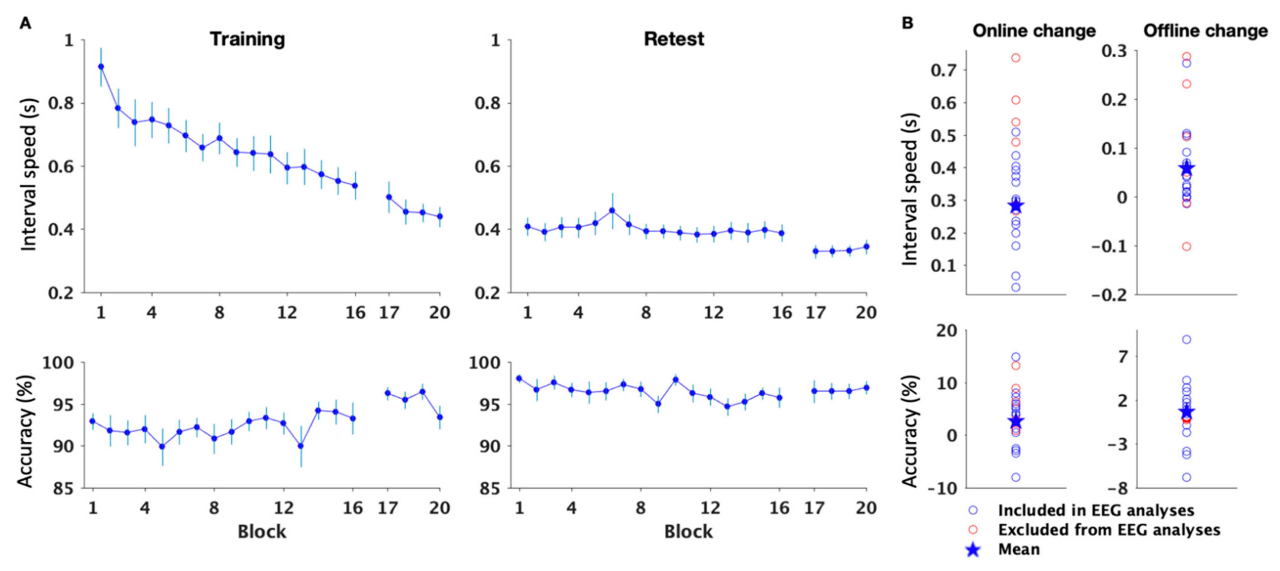 Brainsci 12 00530 g002