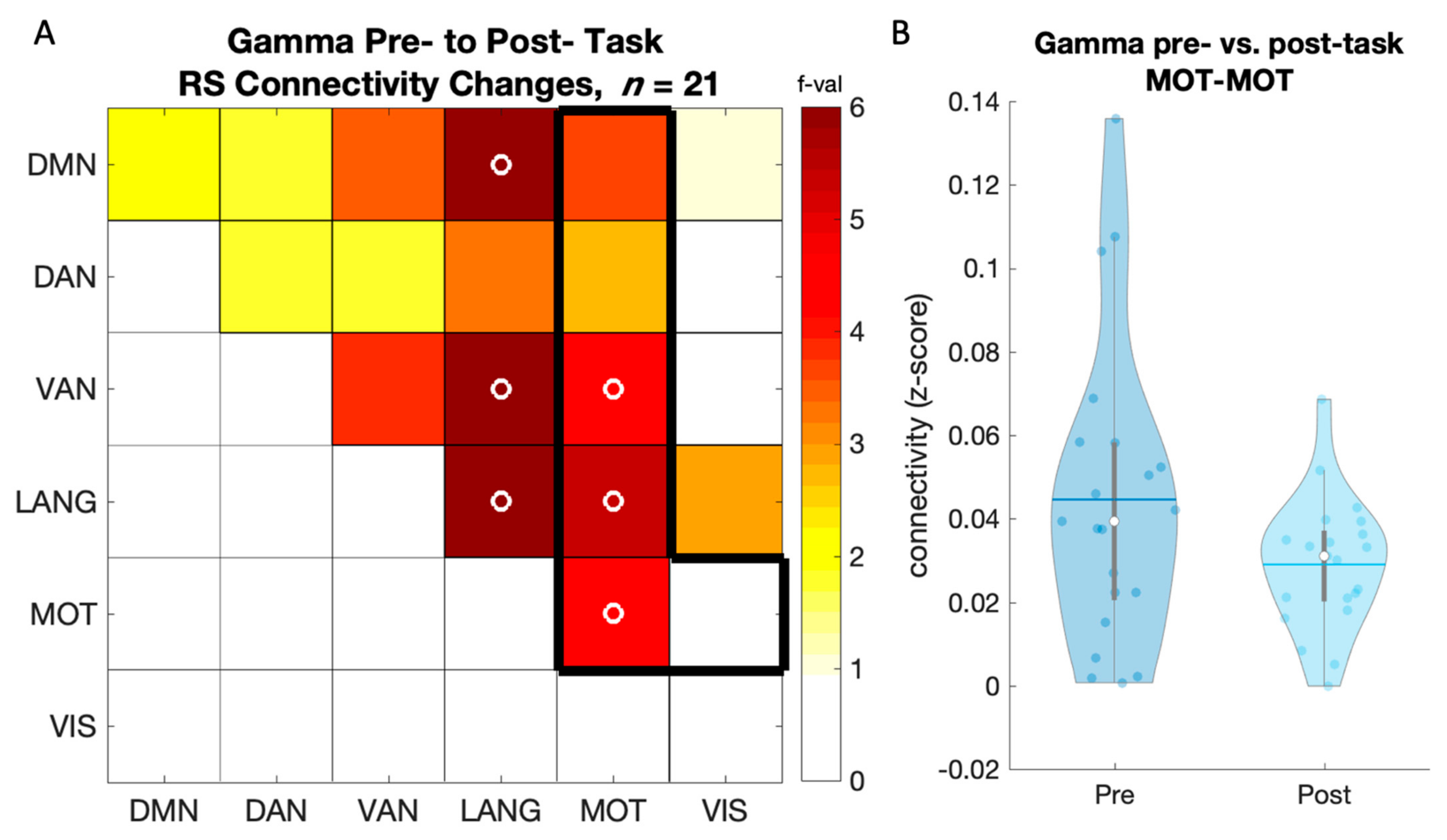 Brainsci 12 00530 g003