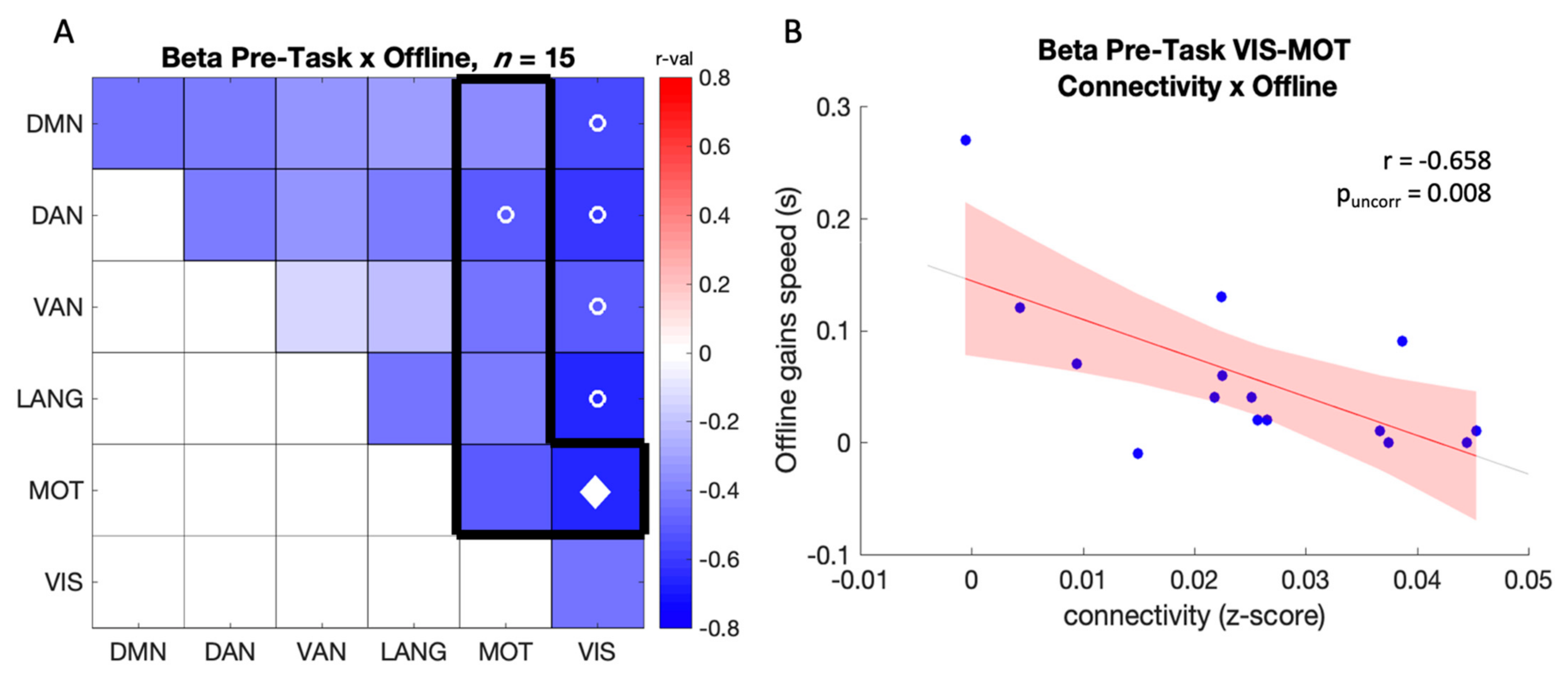Brainsci 12 00530 g005