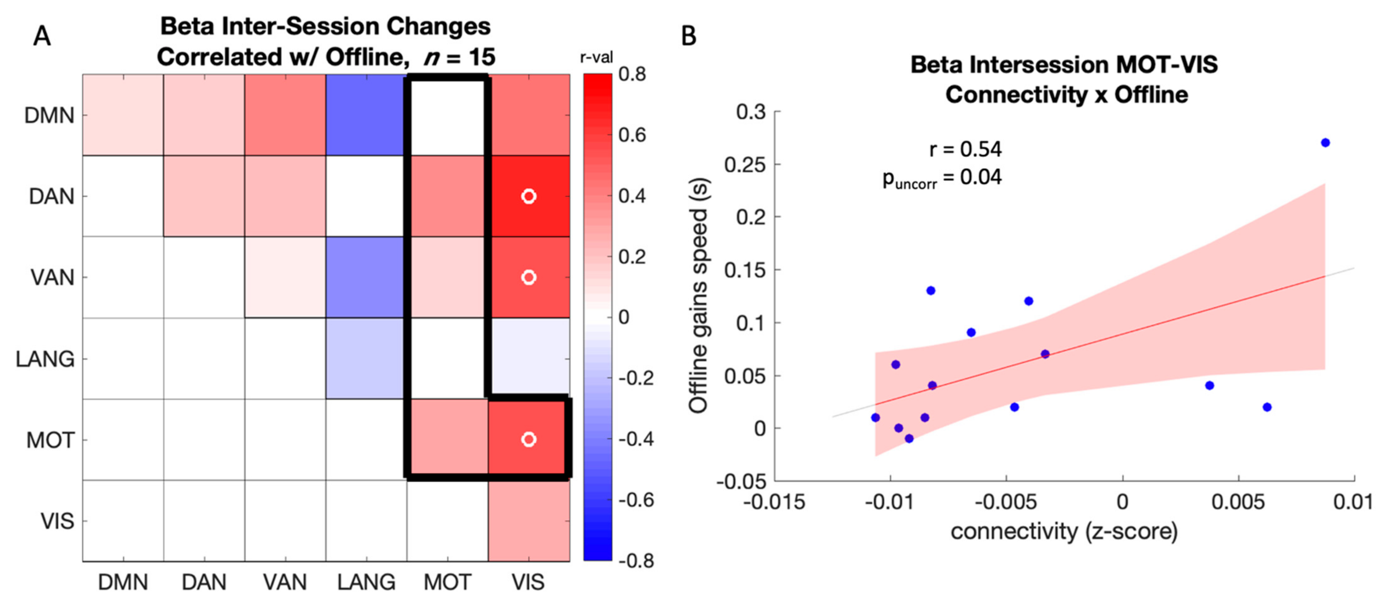 Brainsci 12 00530 g006