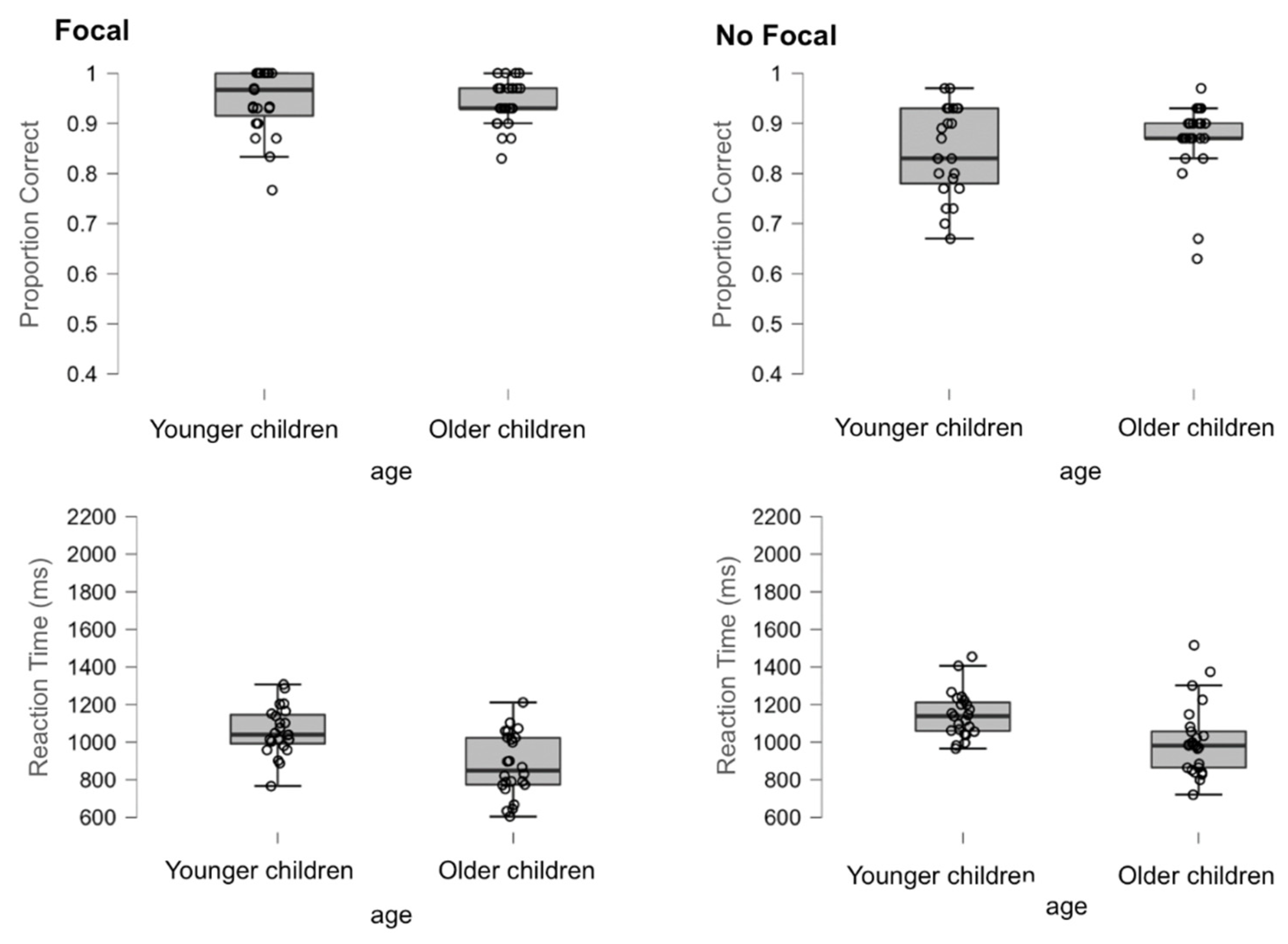 Brainsci 12 00533 g002
