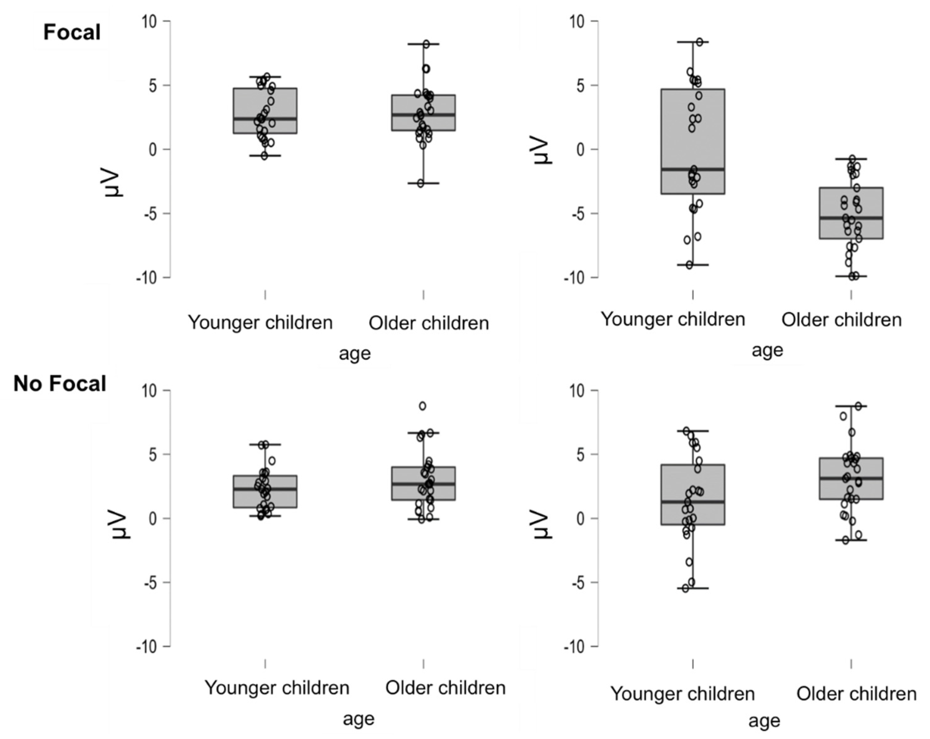 Brainsci 12 00533 g005