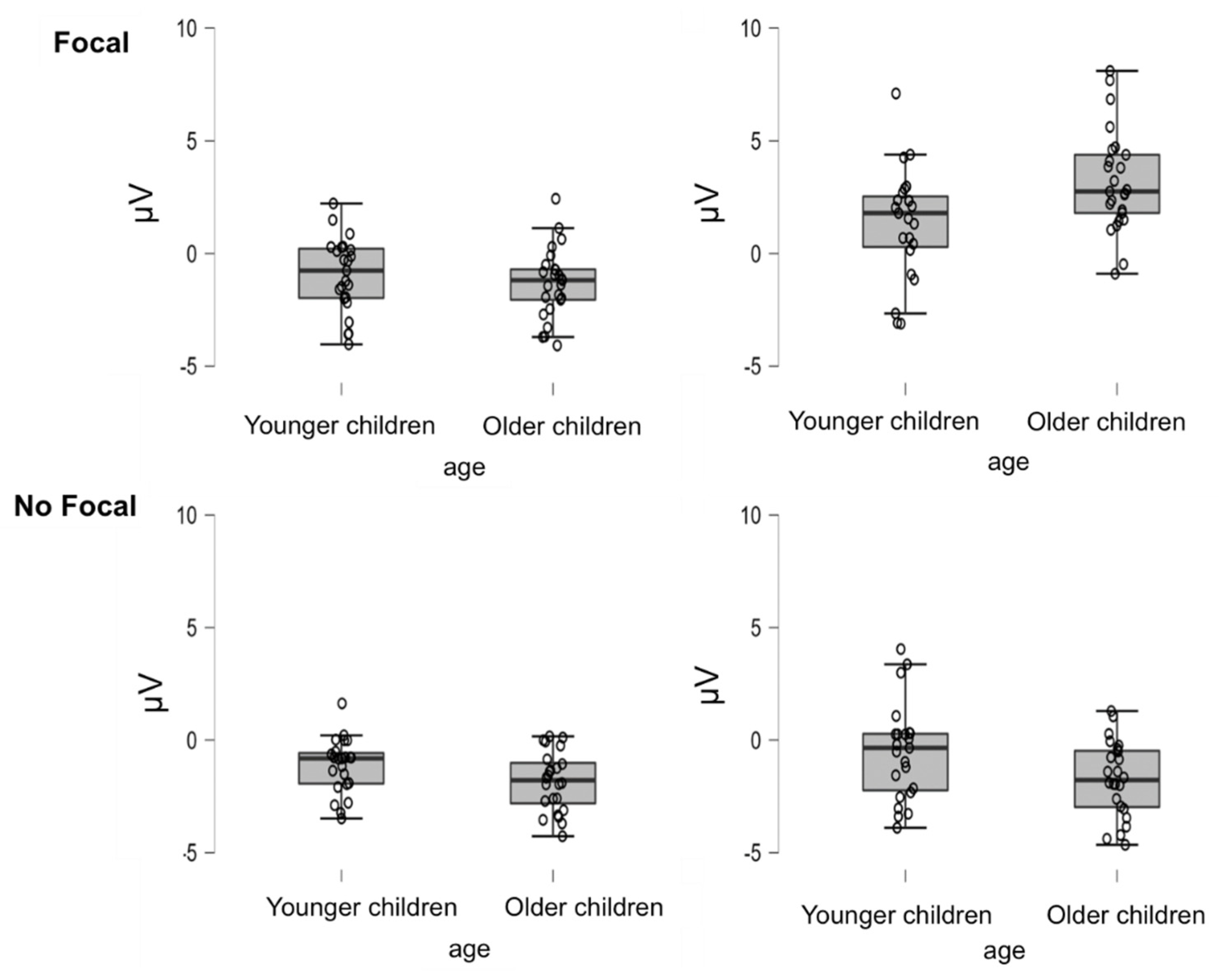 Brainsci 12 00533 g006