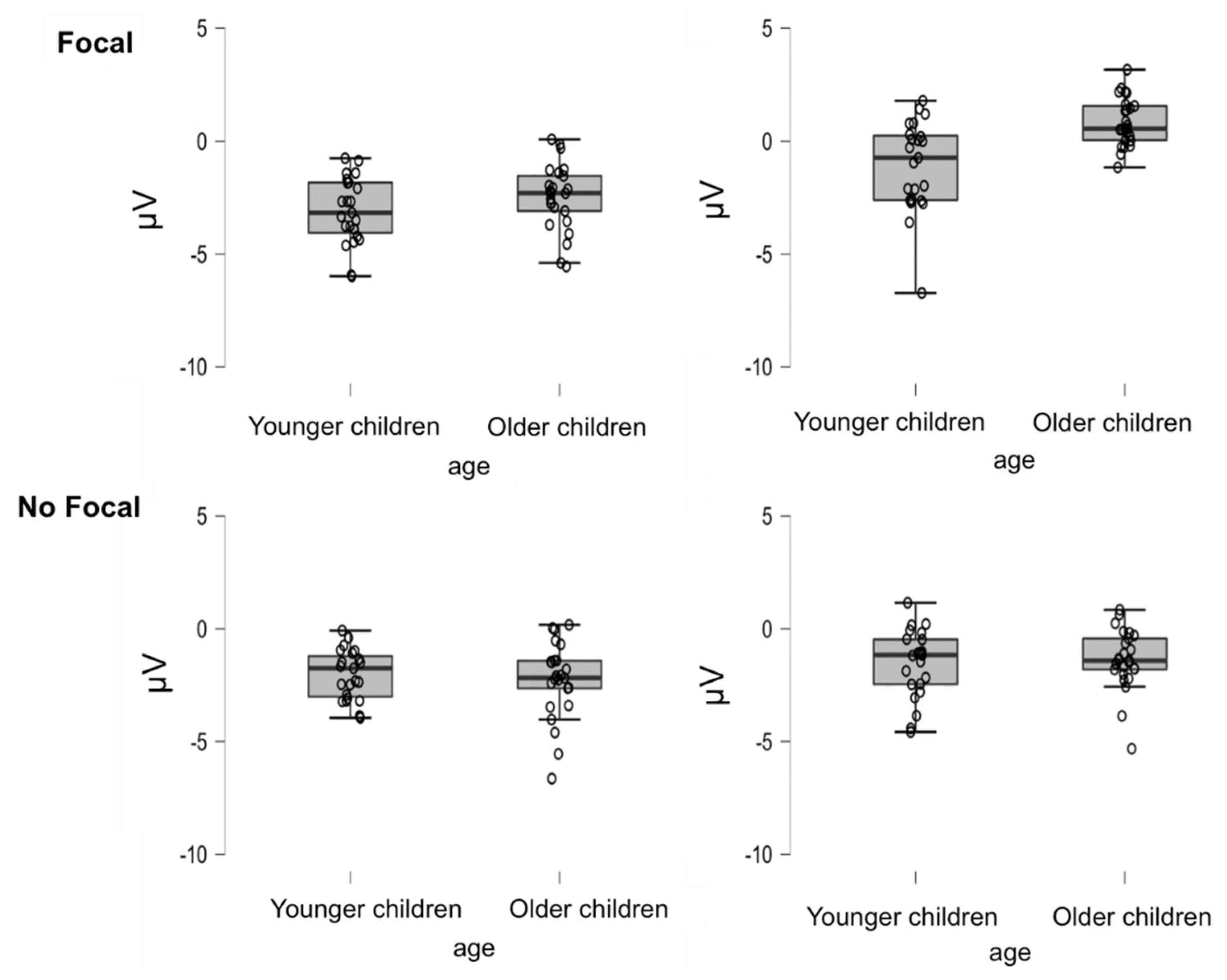 Brainsci 12 00533 g008