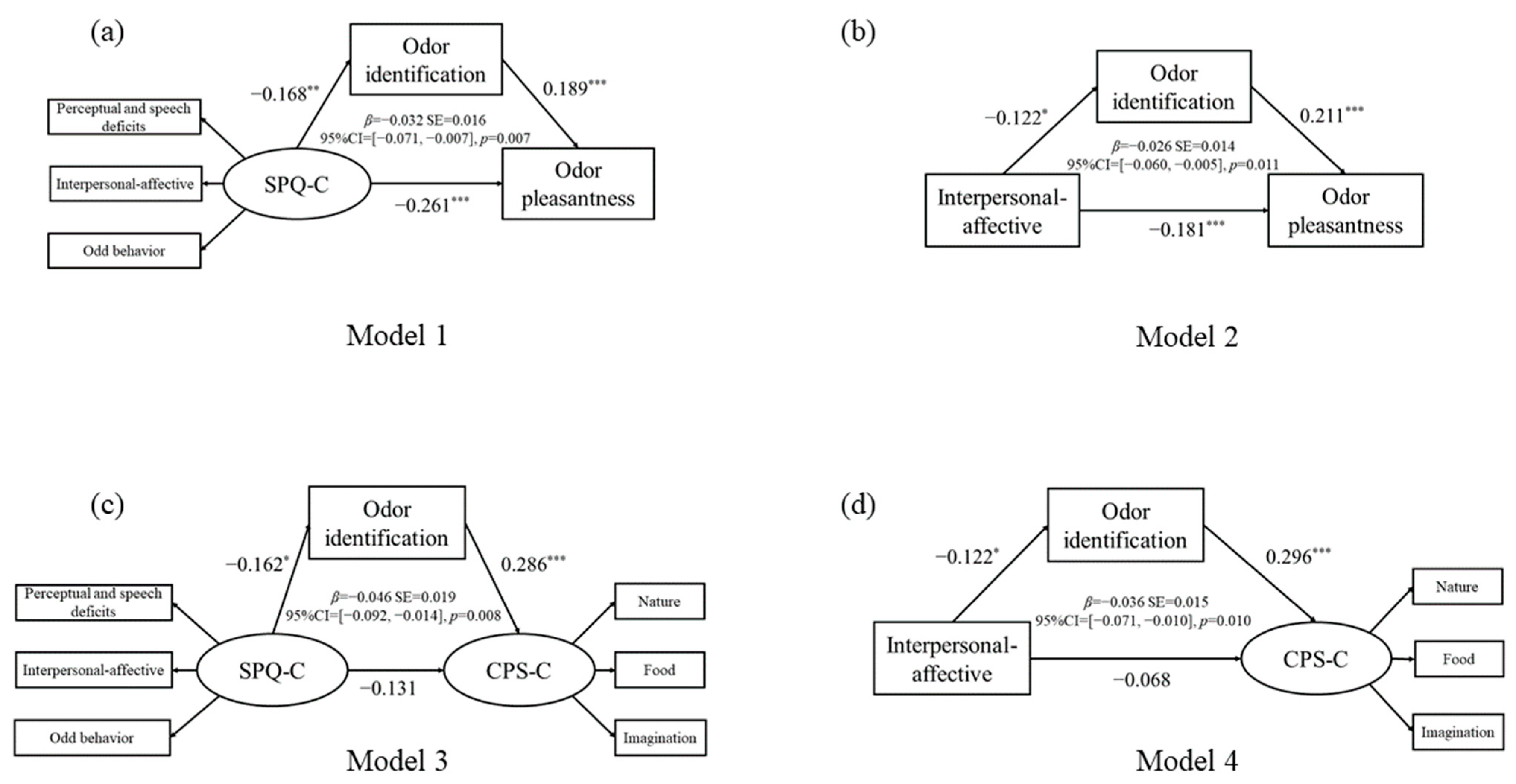 Brainsci 12 00534 g002