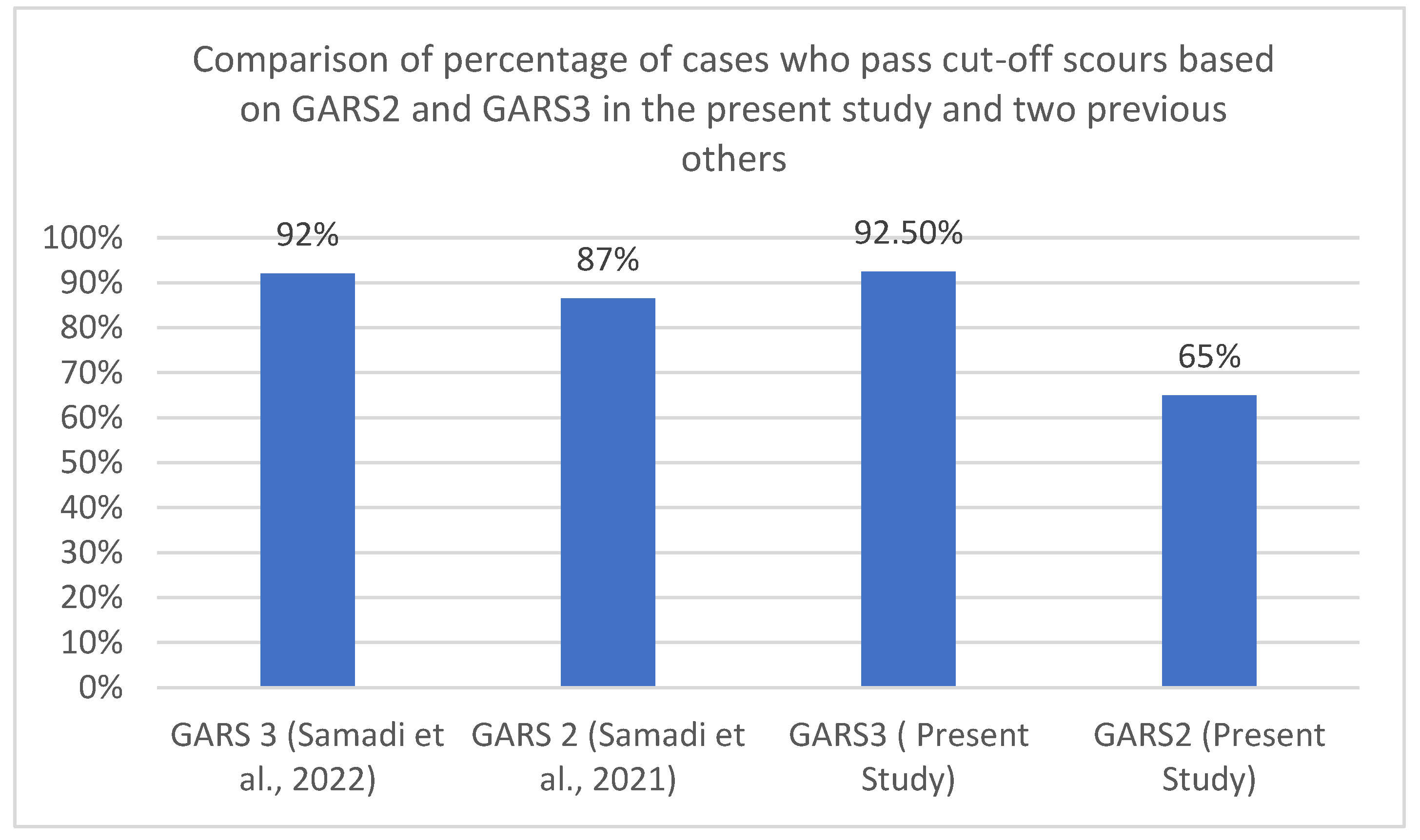 Brainsci 12 00537 g002
