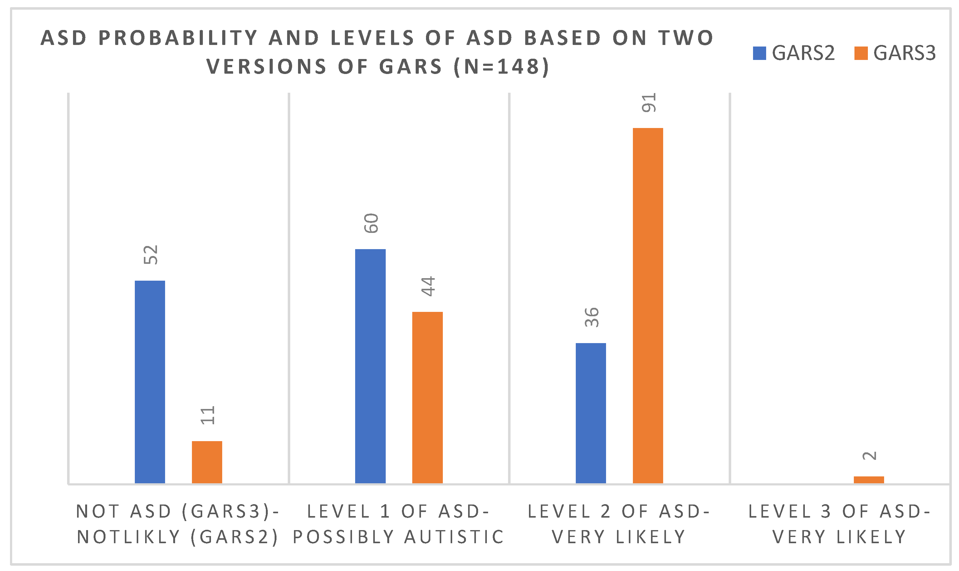 Brainsci 12 00537 g003
