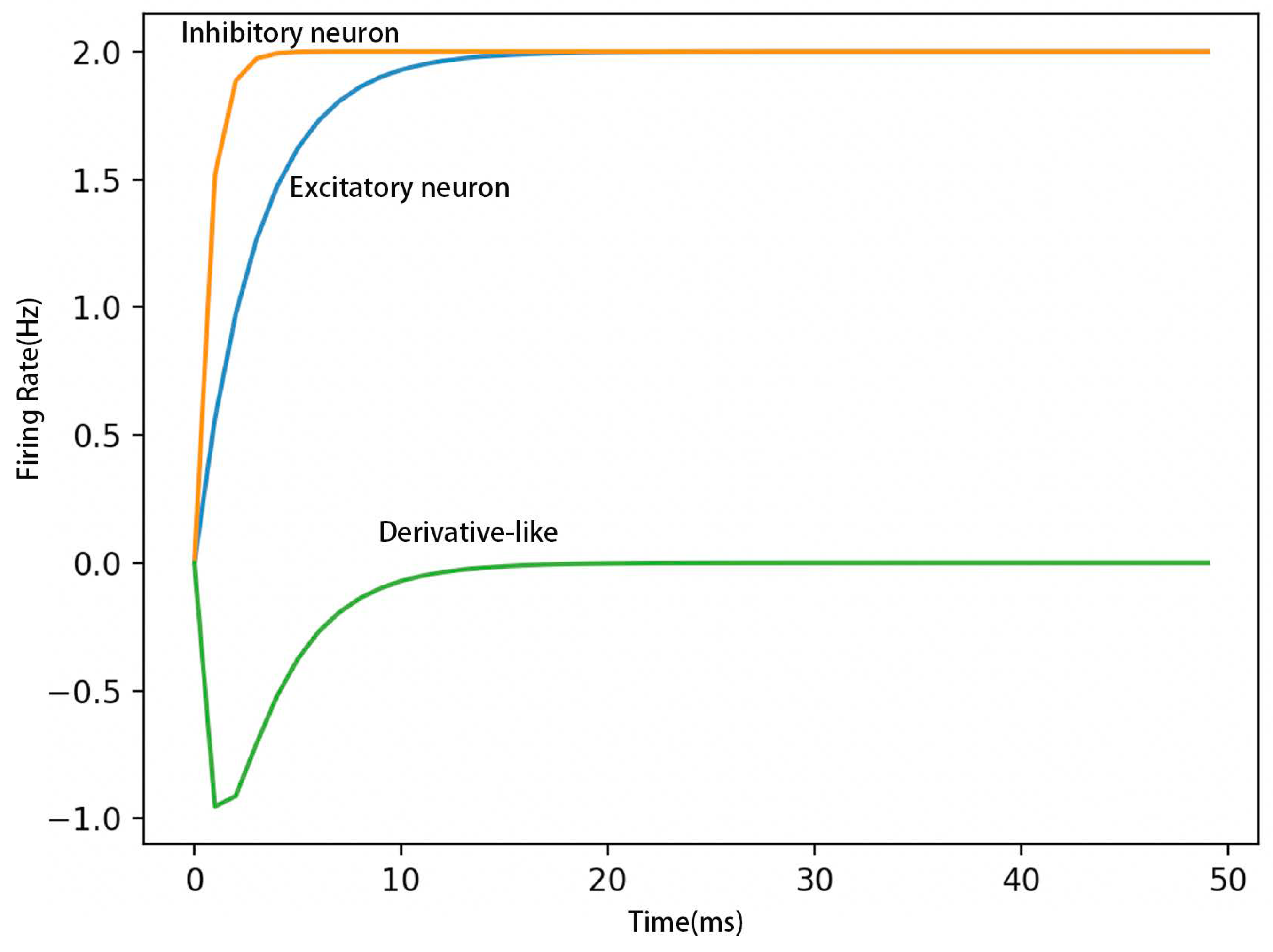 Brainsci 12 00547 g002