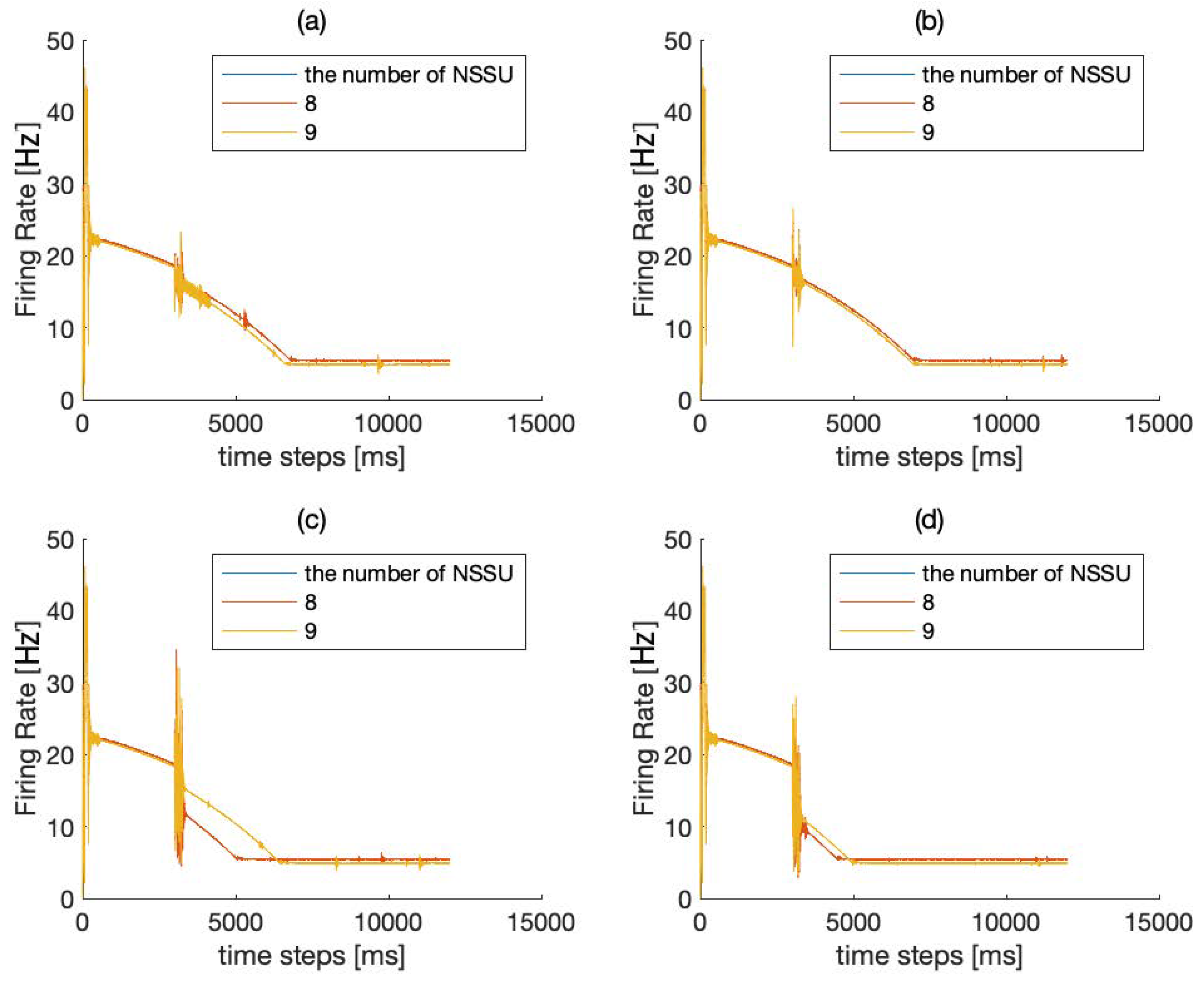 Brainsci 12 00547 g004