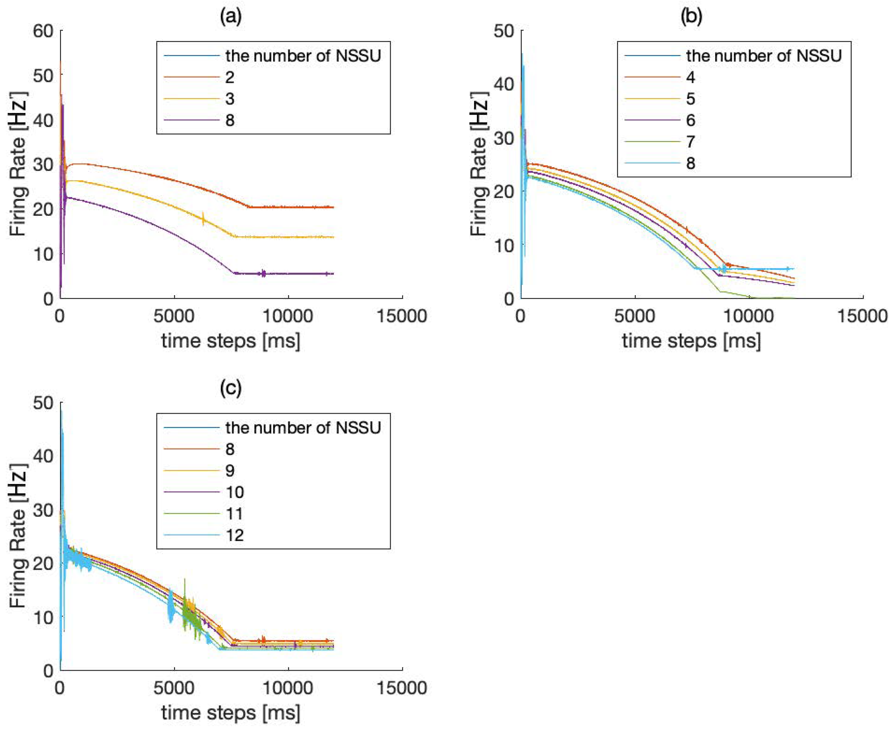 Brainsci 12 00547 g005