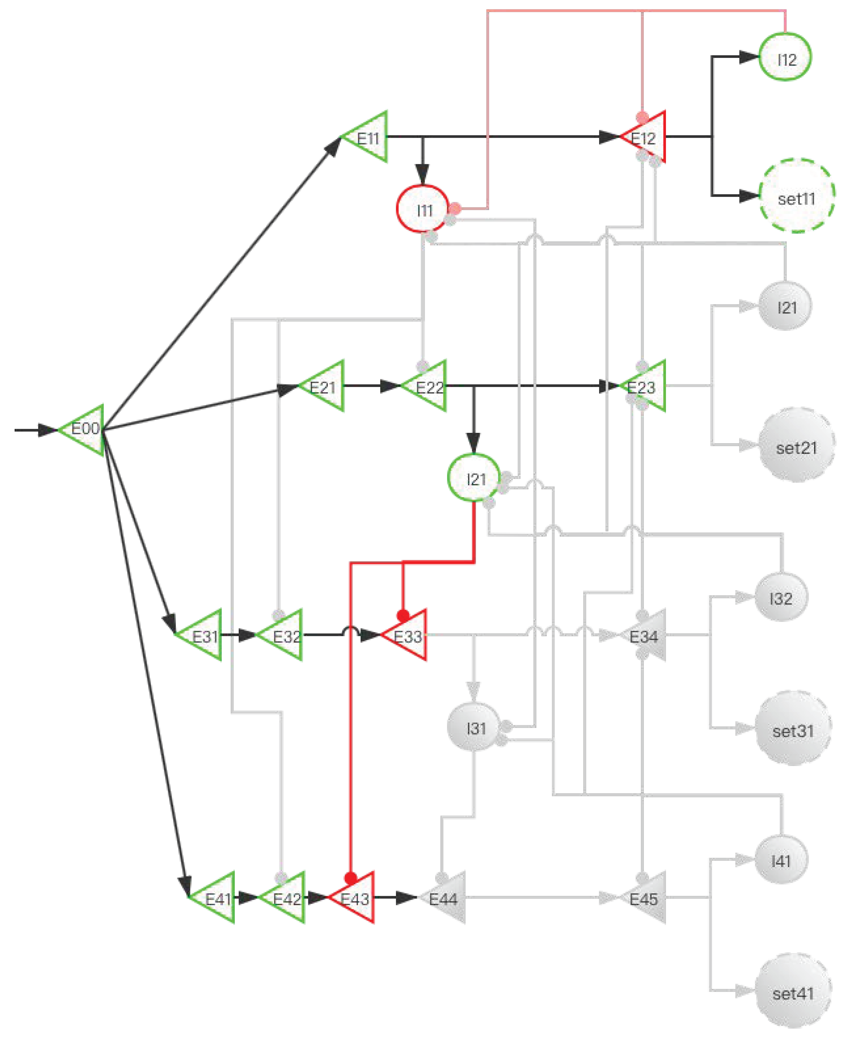 Brainsci 12 00547 g008