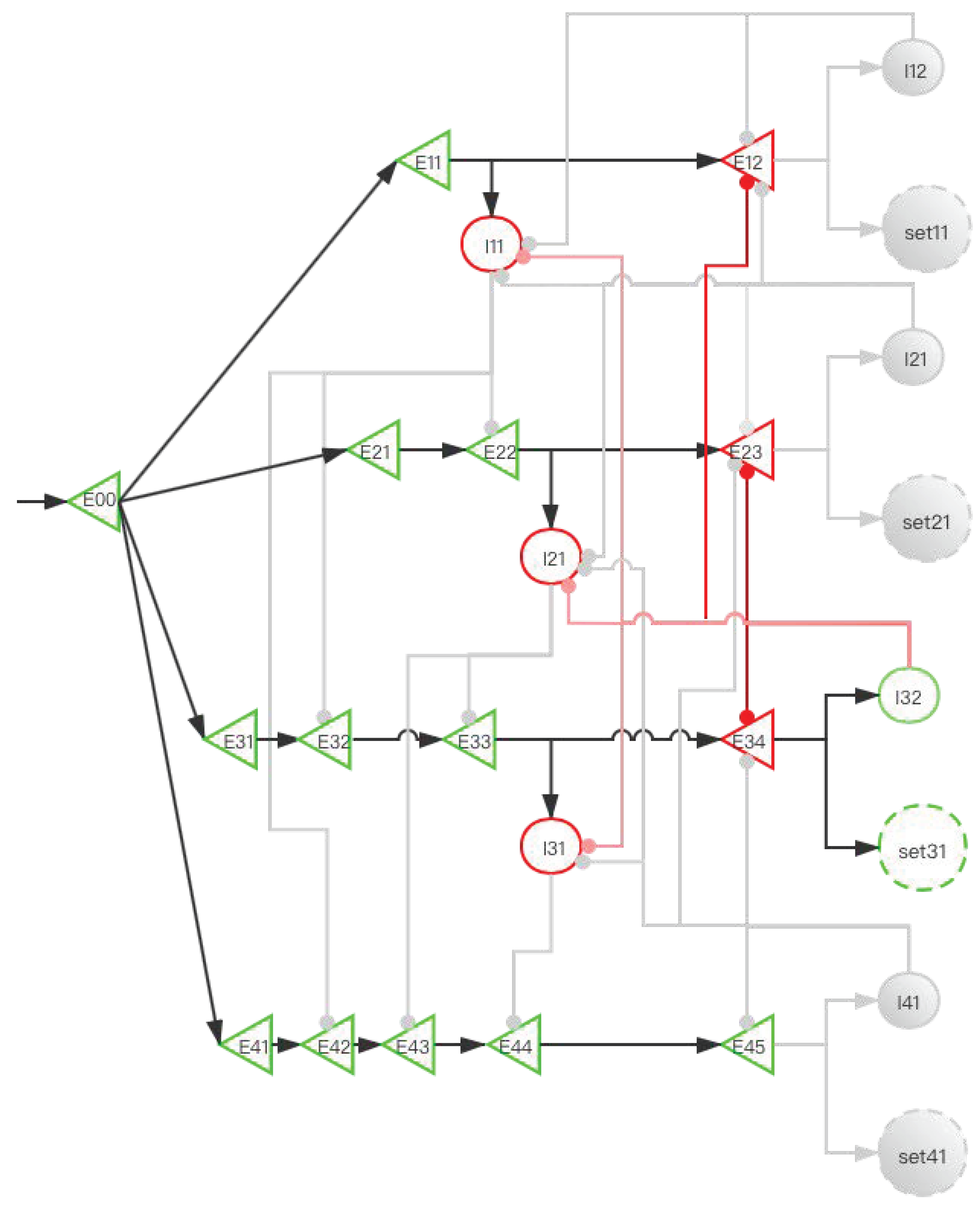 Brainsci 12 00547 g010